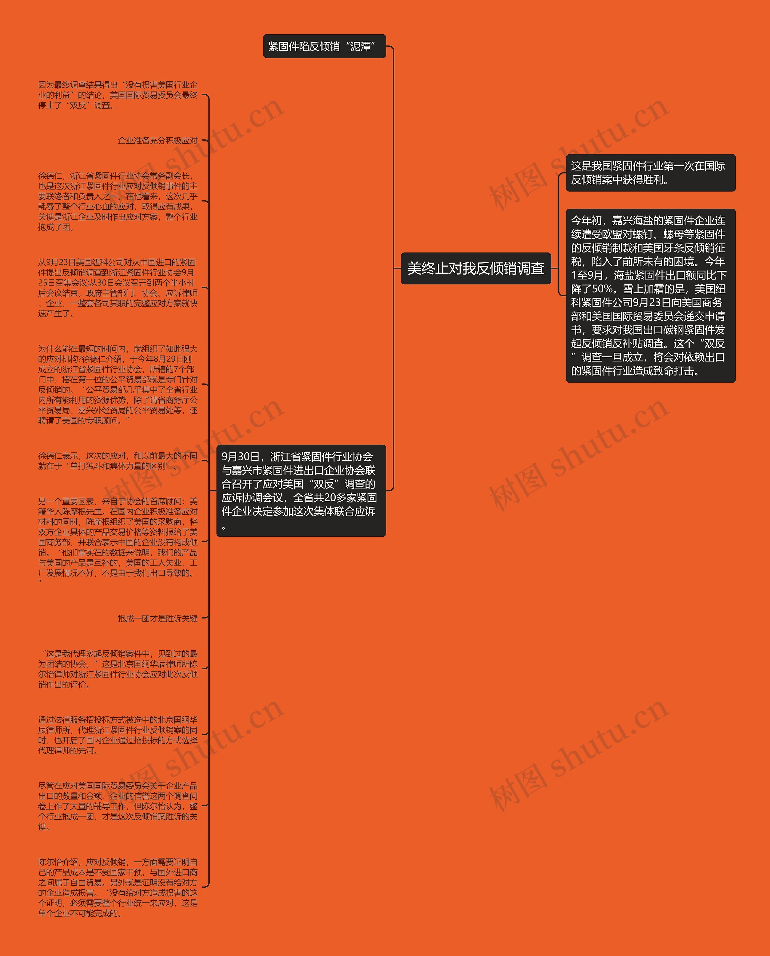 美终止对我反倾销调查思维导图