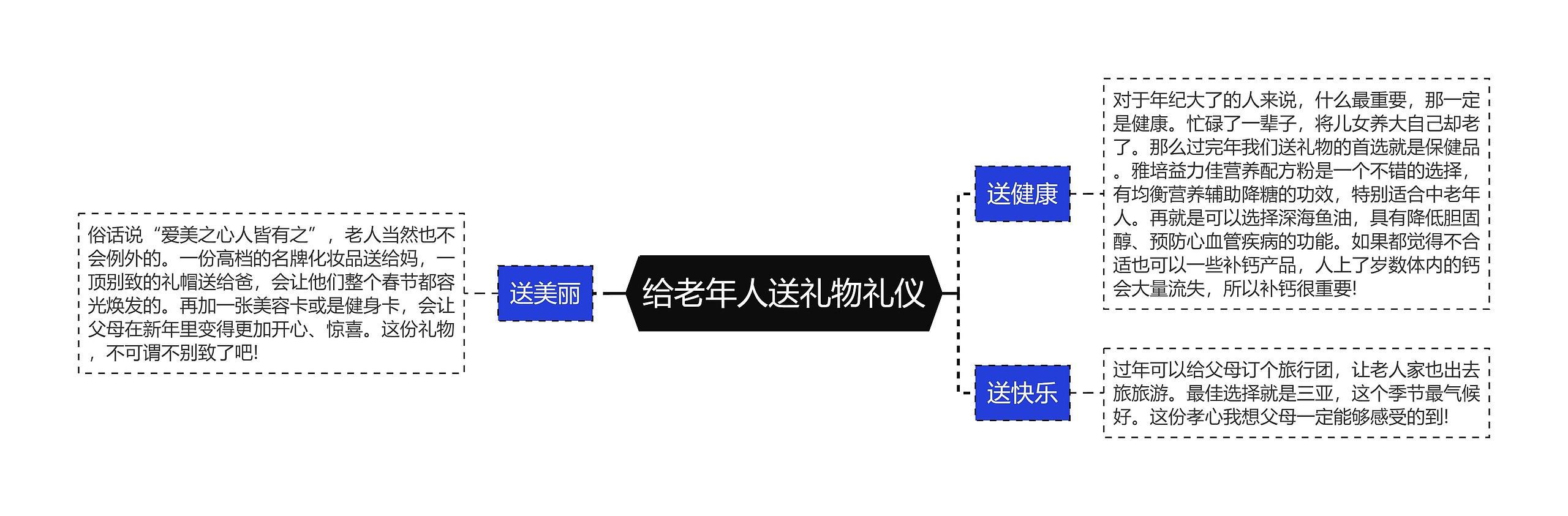 给老年人送礼物礼仪