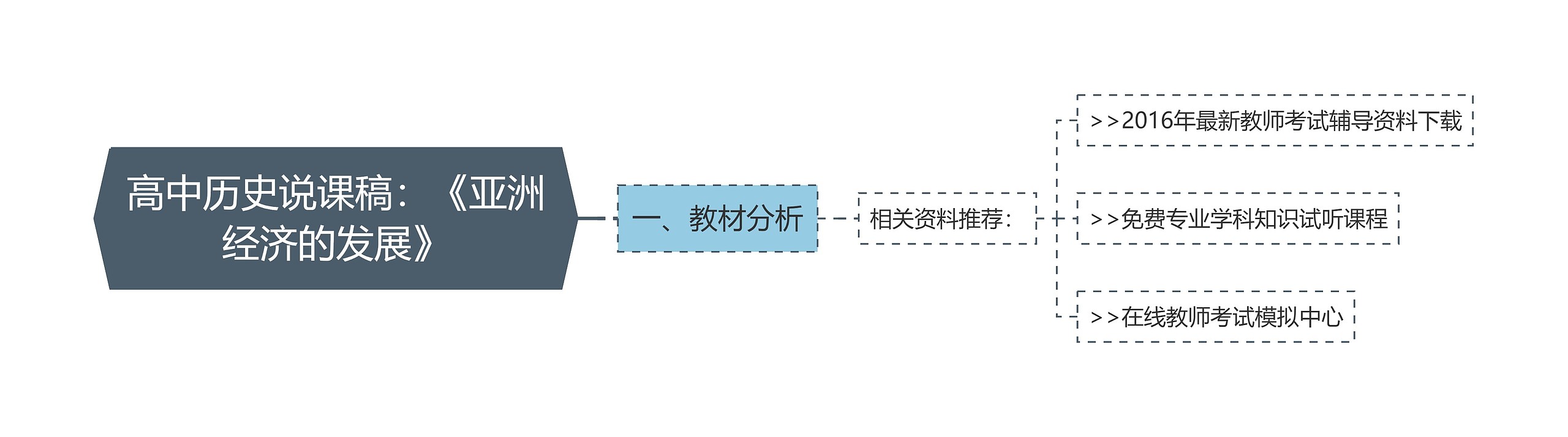 高中历史说课稿：《亚洲经济的发展》