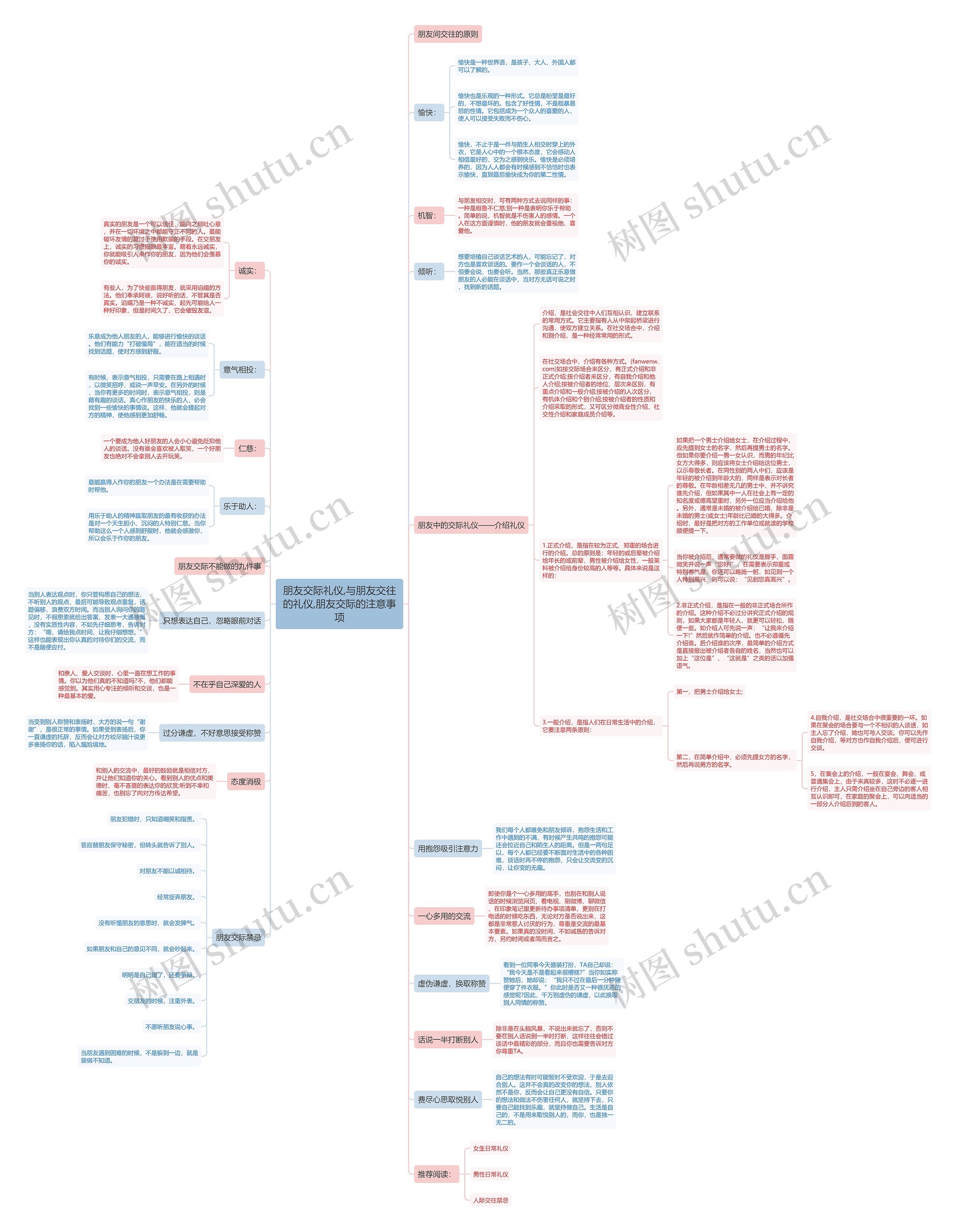 朋友交际礼仪,与朋友交往的礼仪,朋友交际的注意事项思维导图