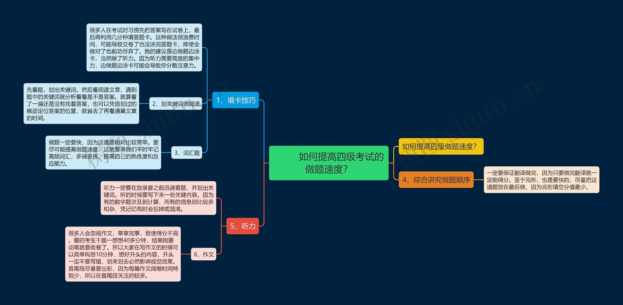         	如何提高四级考试的做题速度？