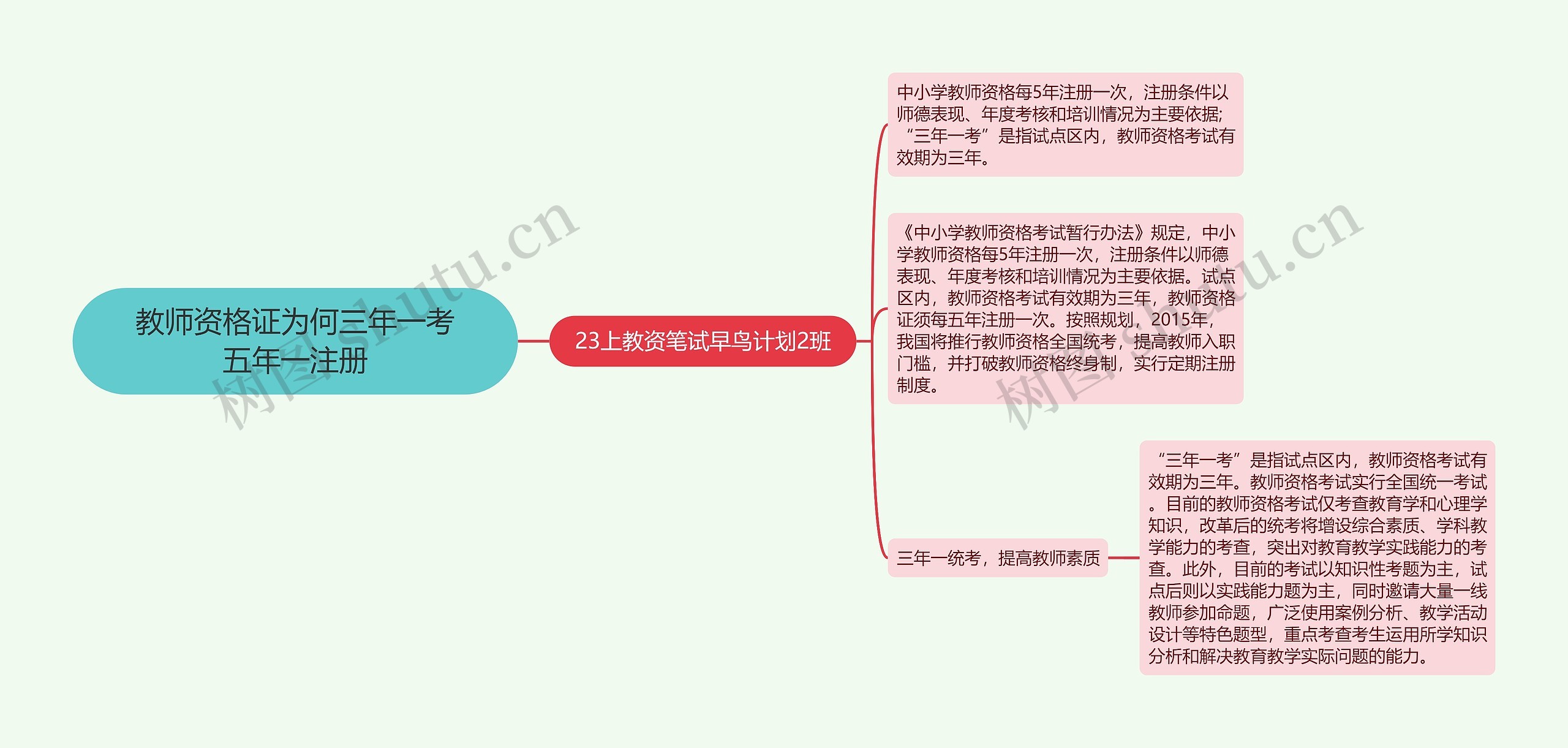 教师资格证为何三年一考五年一注册