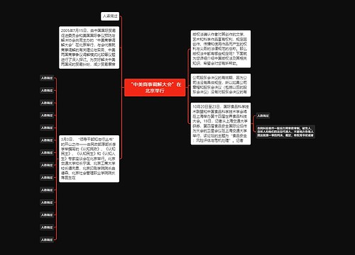 “中美商事调解大会”在北京举行