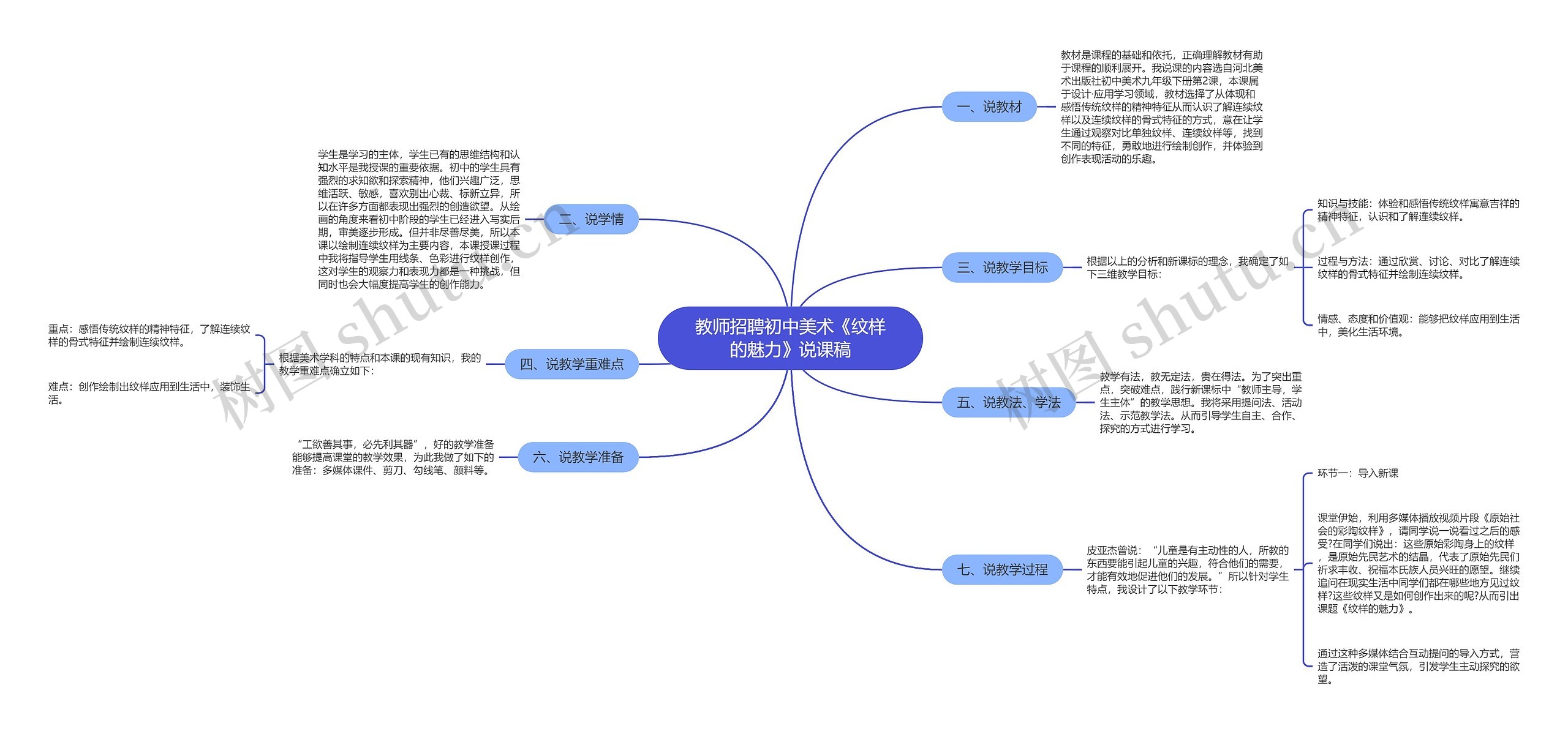 教师招聘初中美术《纹样的魅力》说课稿