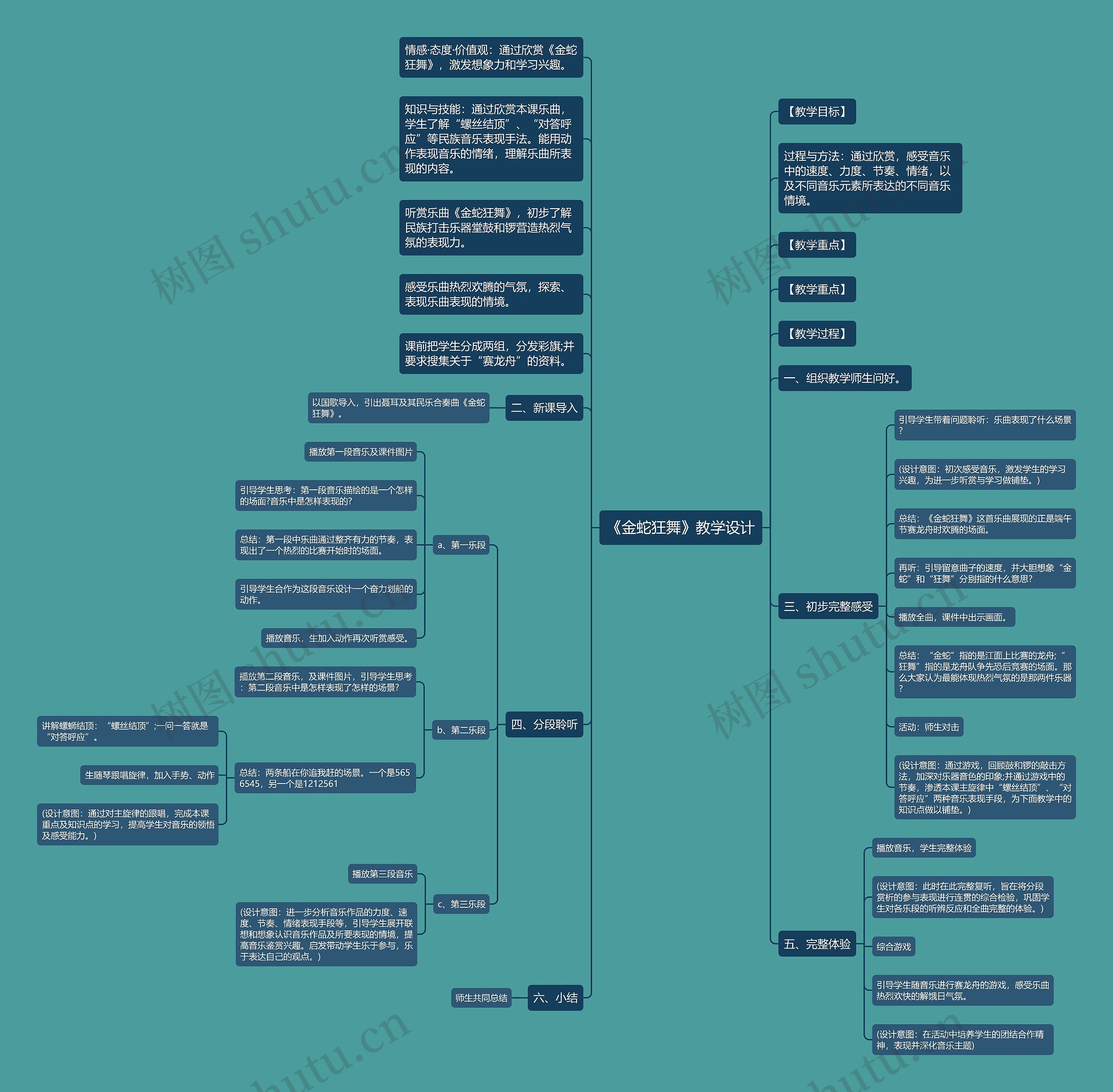 《金蛇狂舞》教学设计思维导图