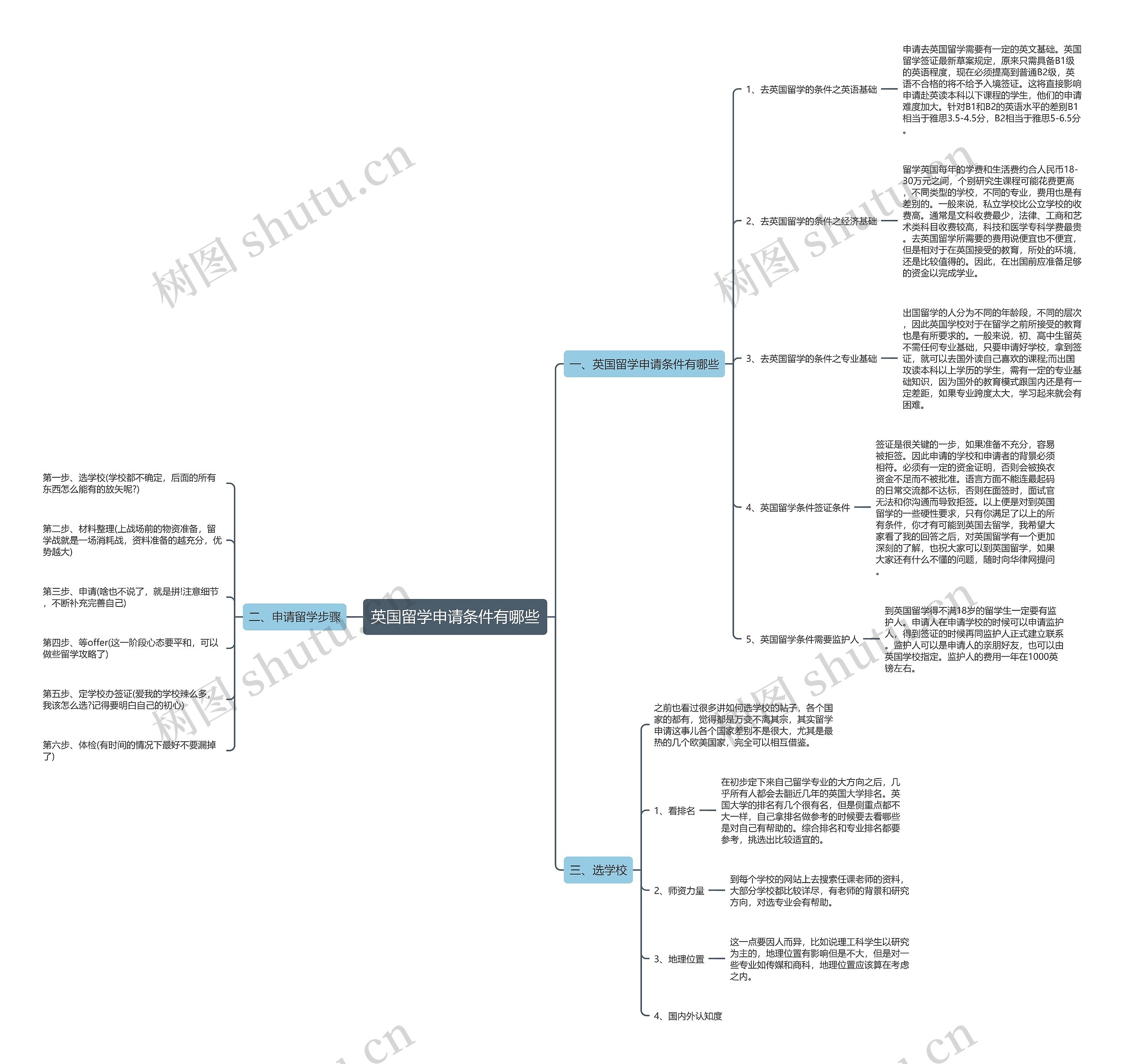 英国留学申请条件有哪些 英国留学申请条件有哪些