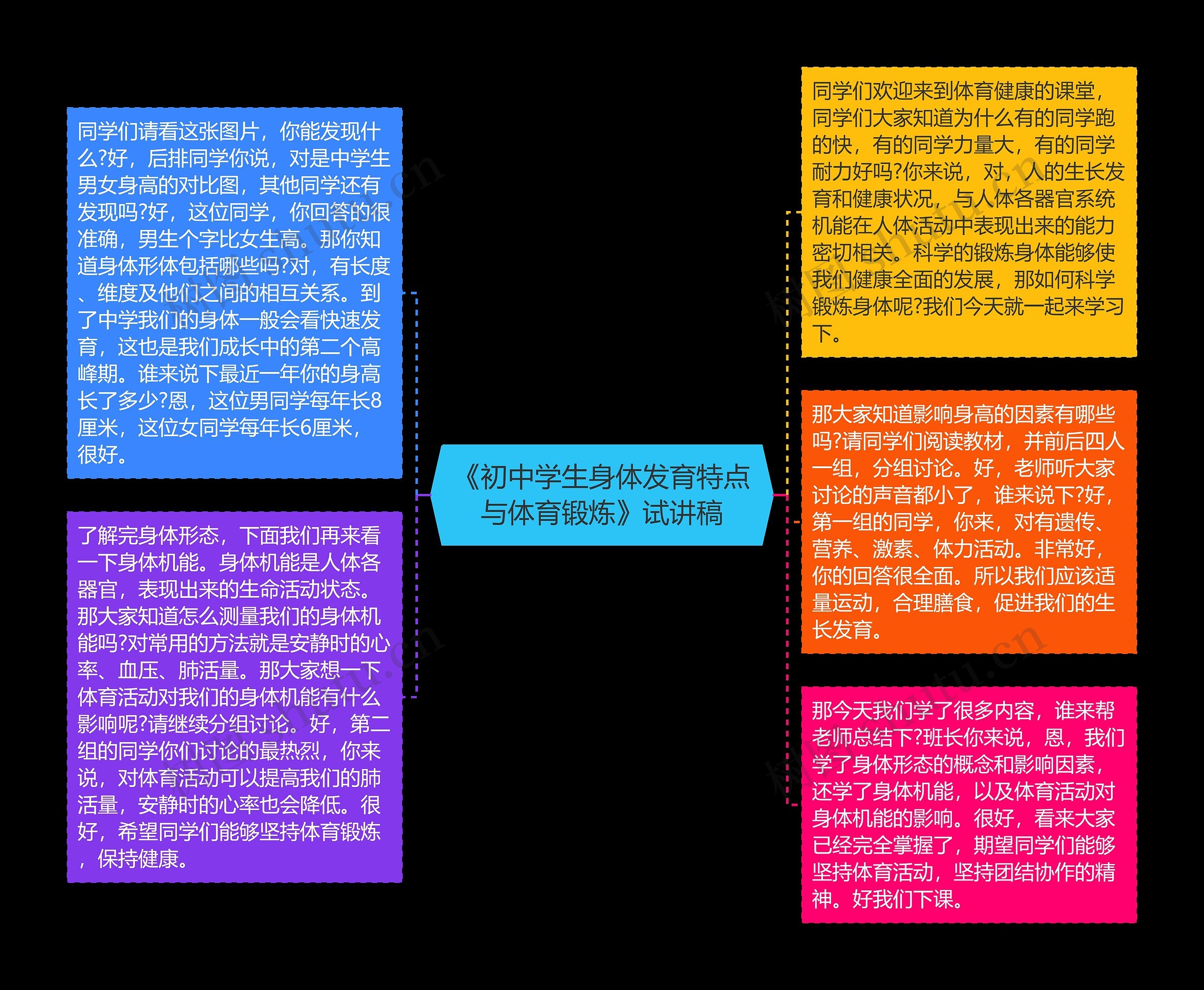 《初中学生身体发育特点与体育锻炼》试讲稿