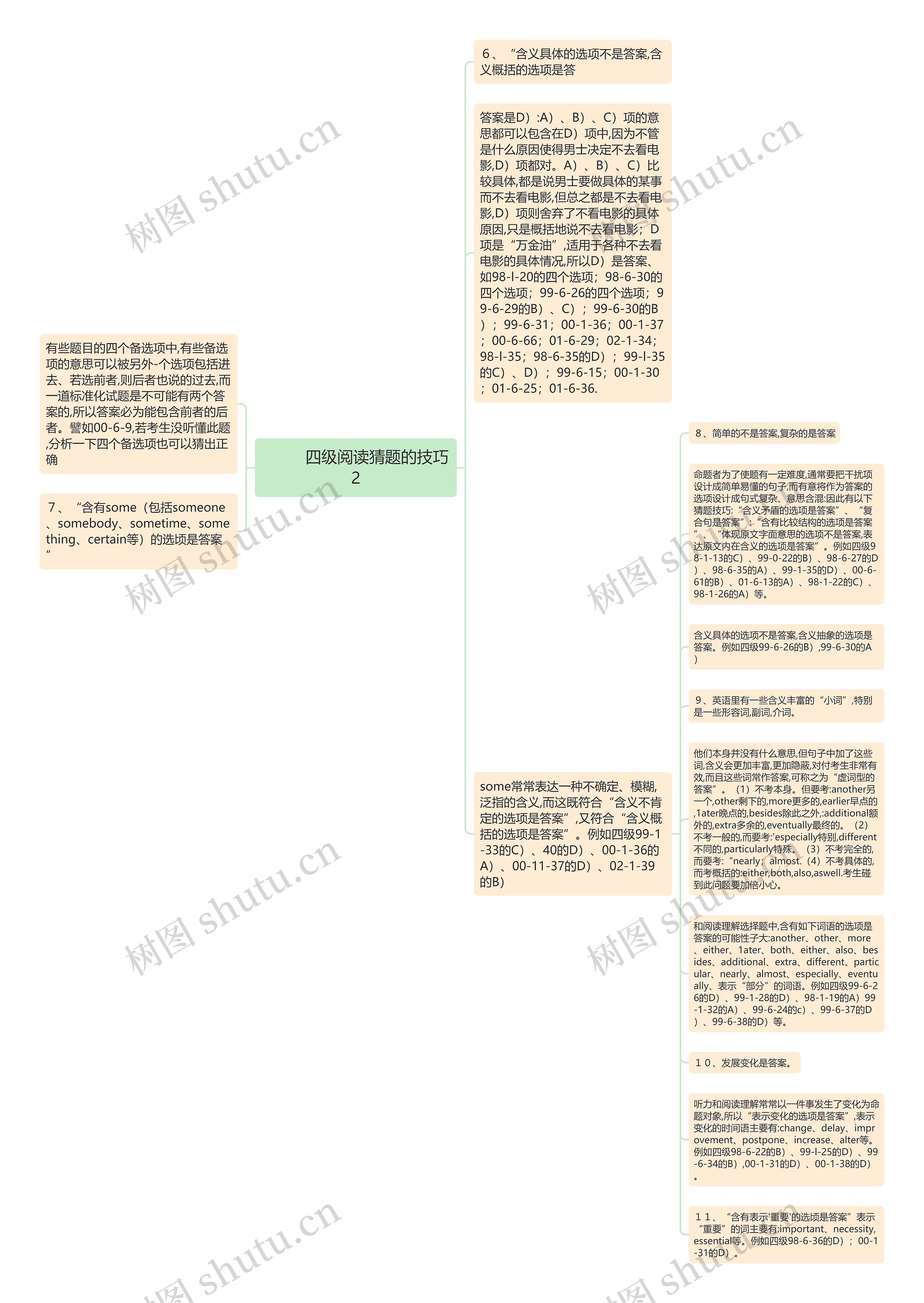         	四级阅读猜题的技巧2