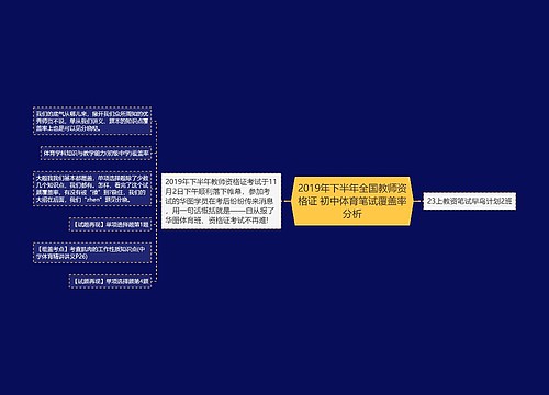 2019年下半年全国教师资格证 初中体育笔试覆盖率分析