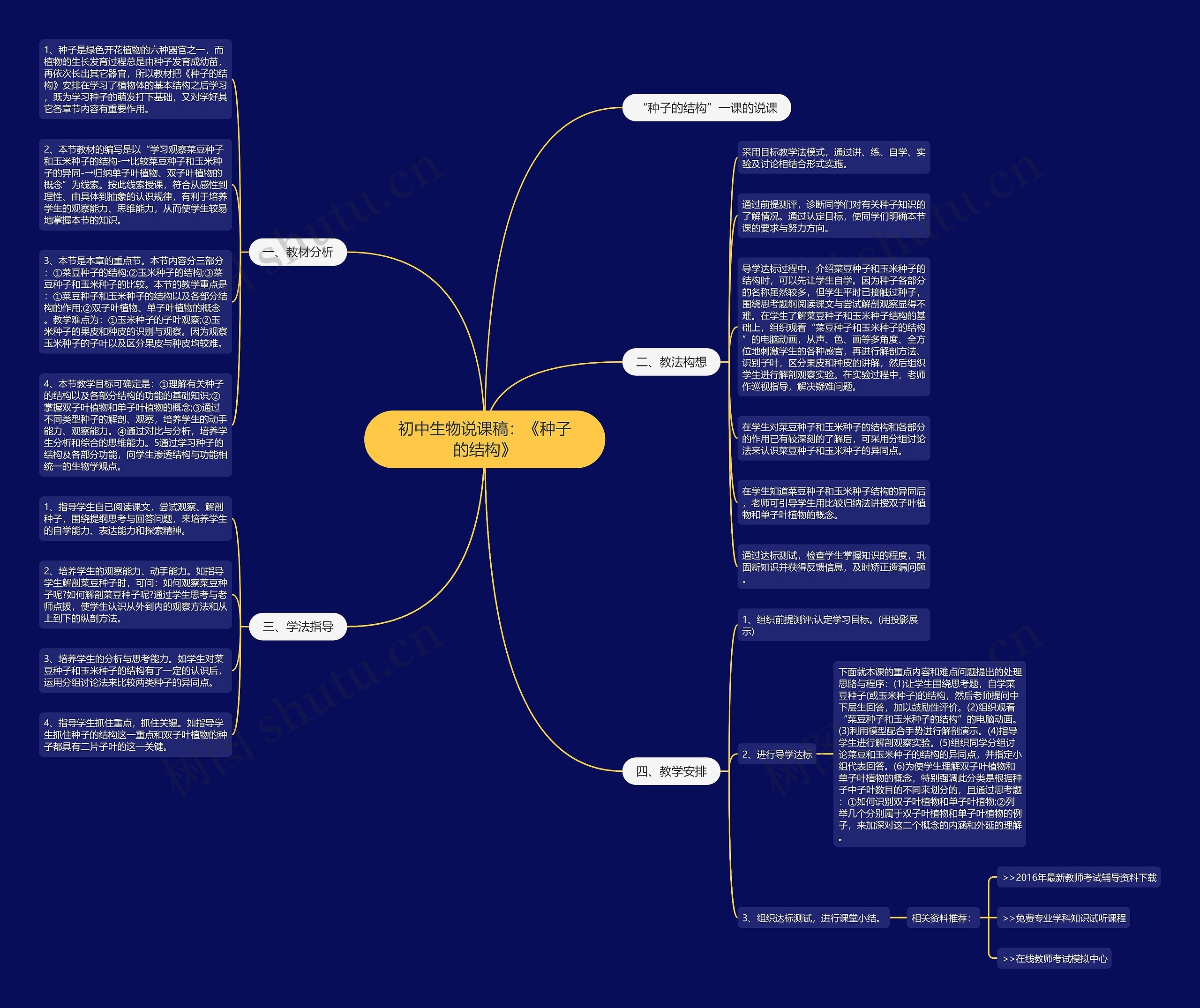 初中生物说课稿：《种子的结构》思维导图