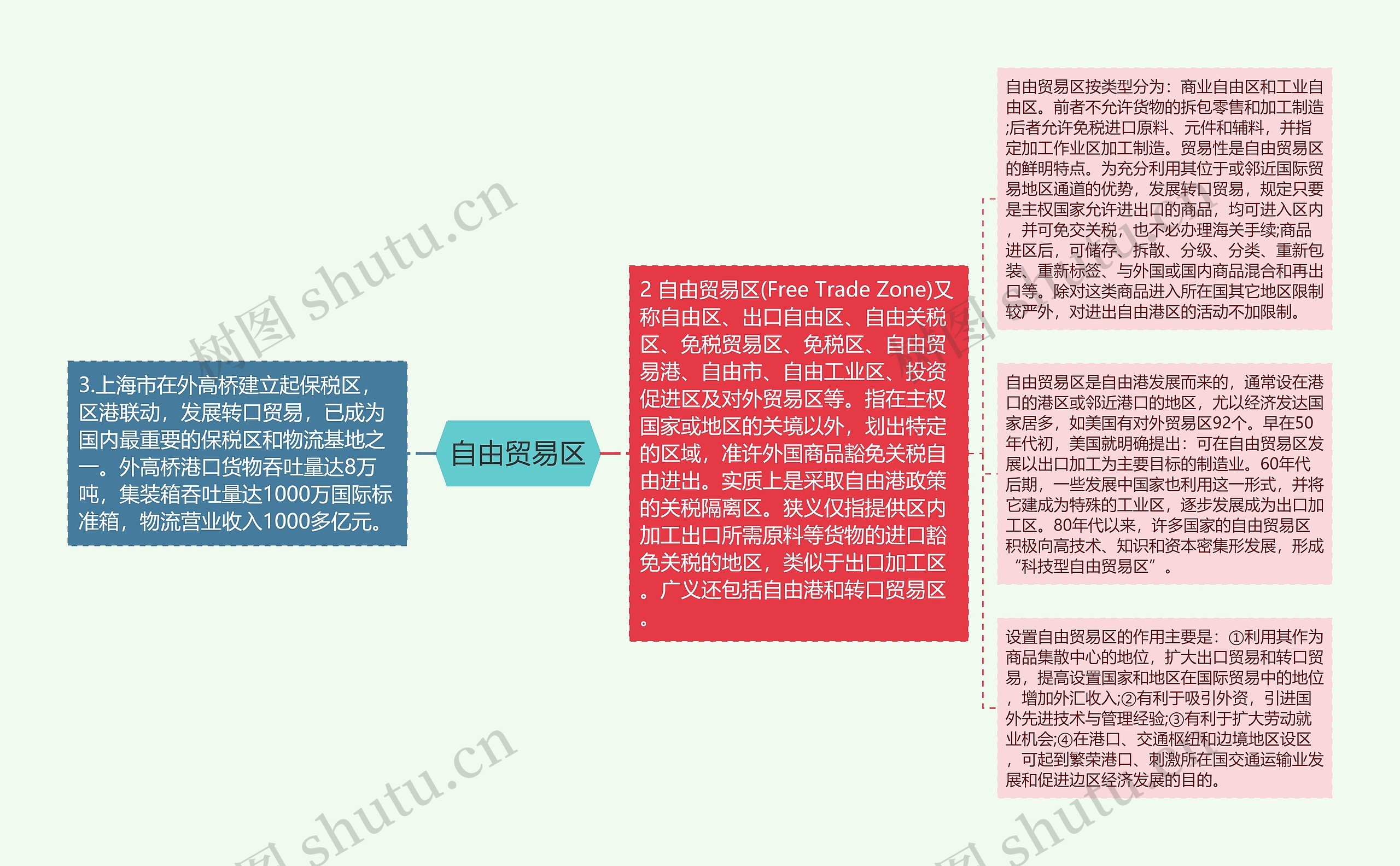 自由贸易区 自由贸易区