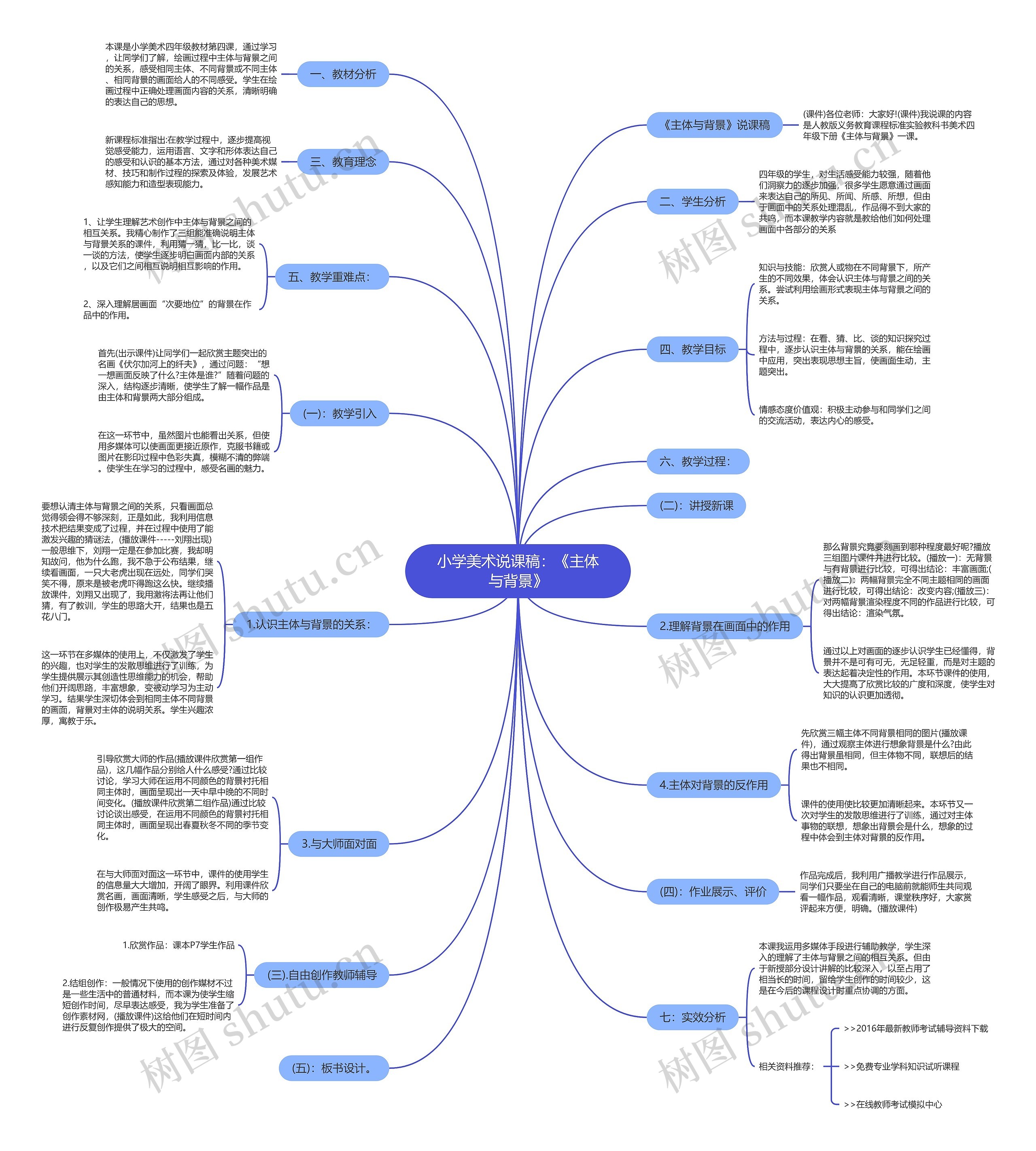 小学美术说课稿：《主体与背景》思维导图