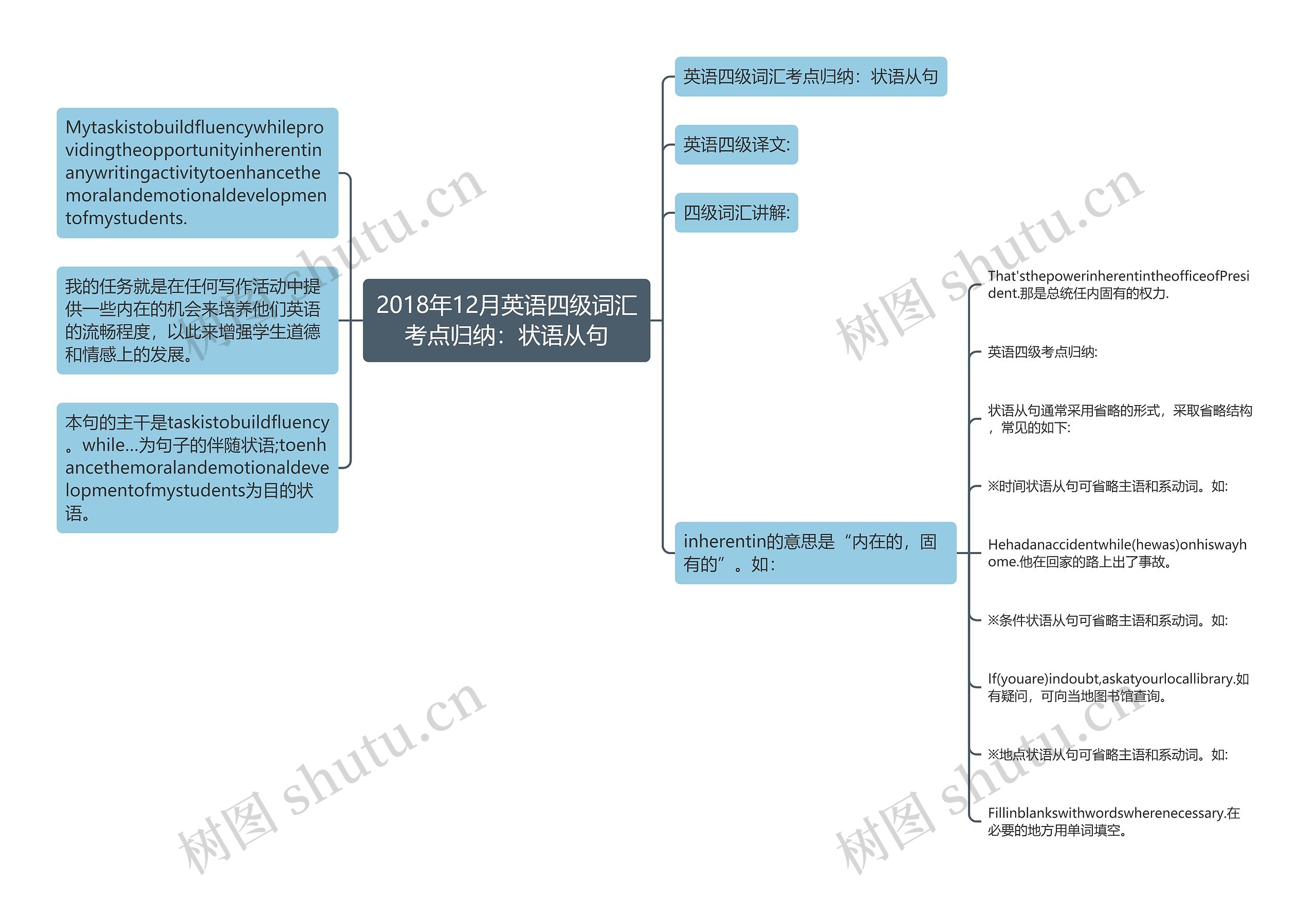 2018年12月英语四级词汇考点归纳：状语从句