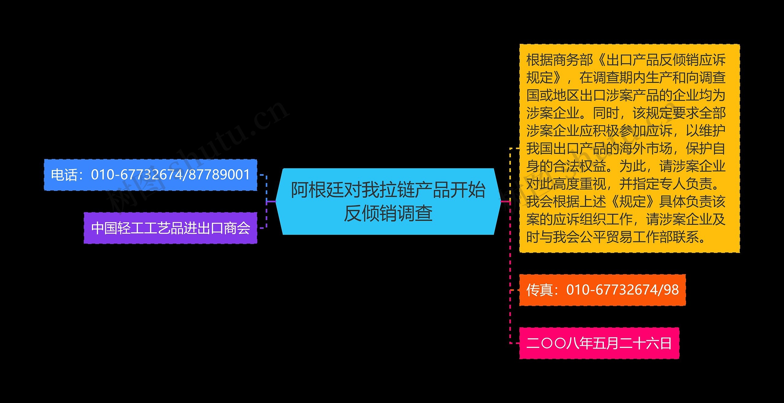 阿根廷对我拉链产品开始反倾销调查