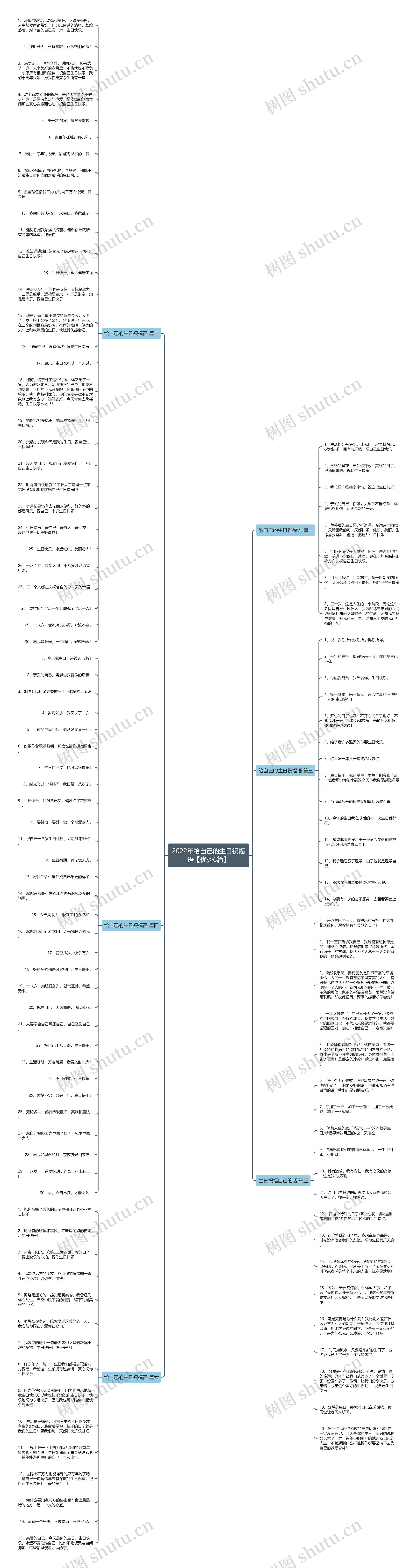 2022年给自己的生日祝福语【优秀6篇】思维导图