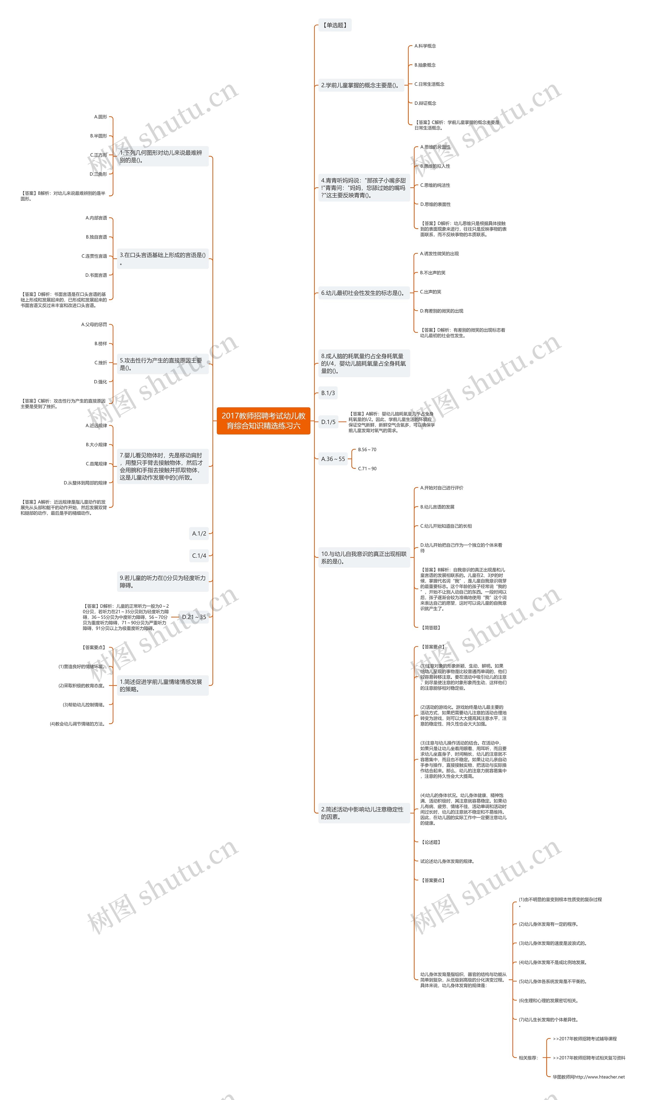 2017教师招聘考试幼儿教育综合知识精选练习六思维导图