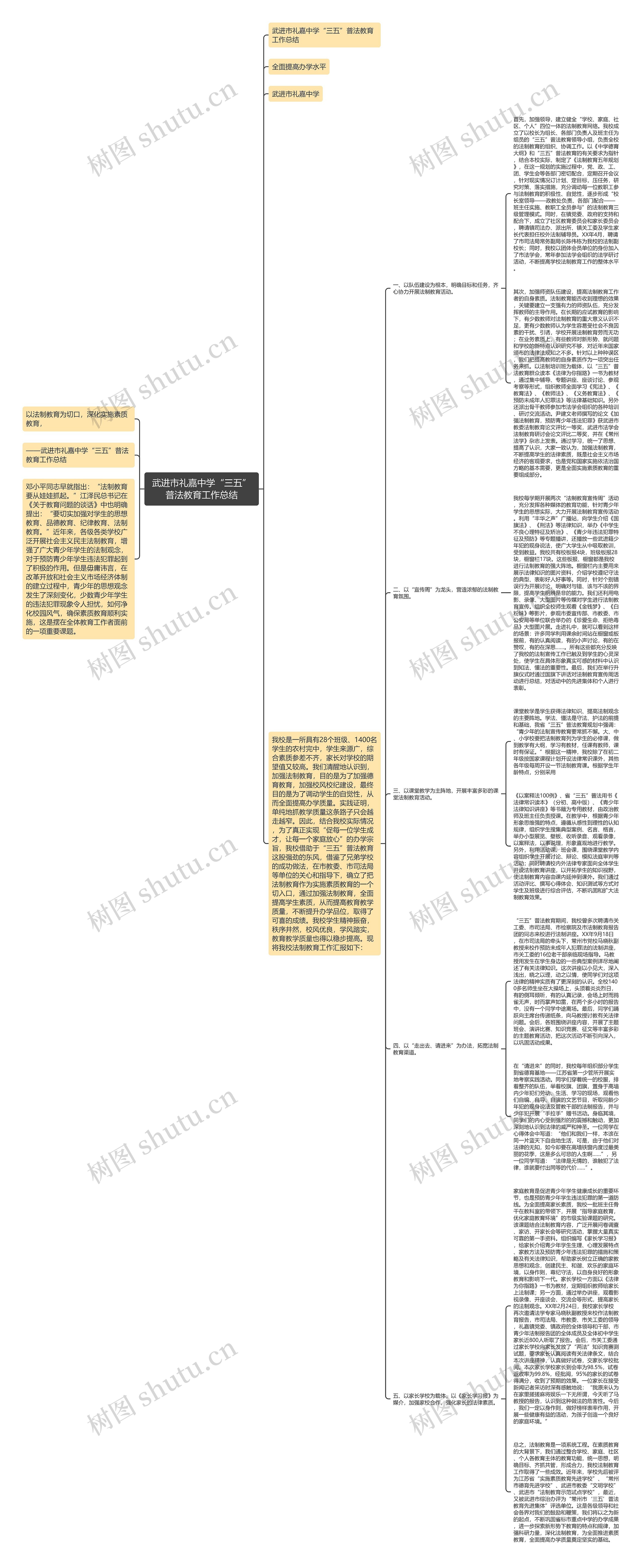 武进市礼嘉中学“三五”普法教育工作总结思维导图