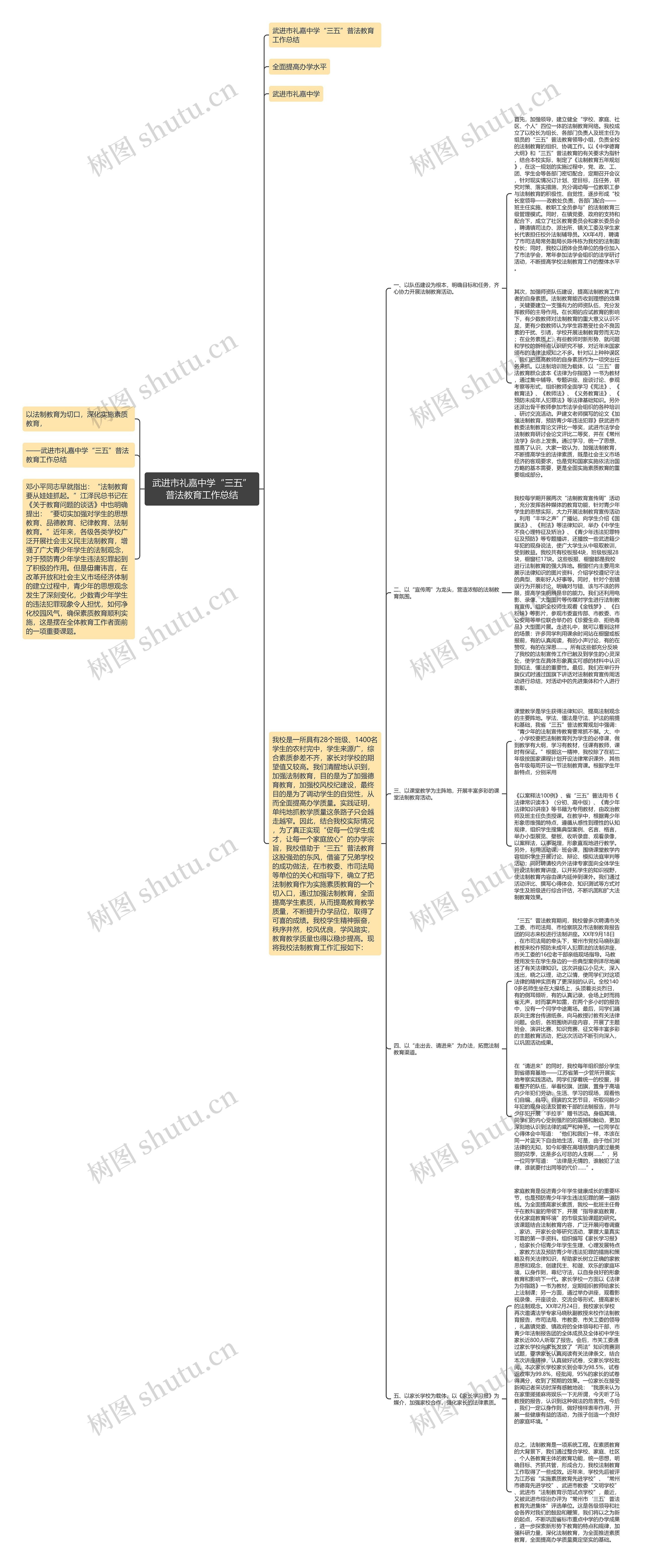 武进市礼嘉中学“三五”普法教育工作总结 武进市礼嘉中学“三五”普法教育工作总结