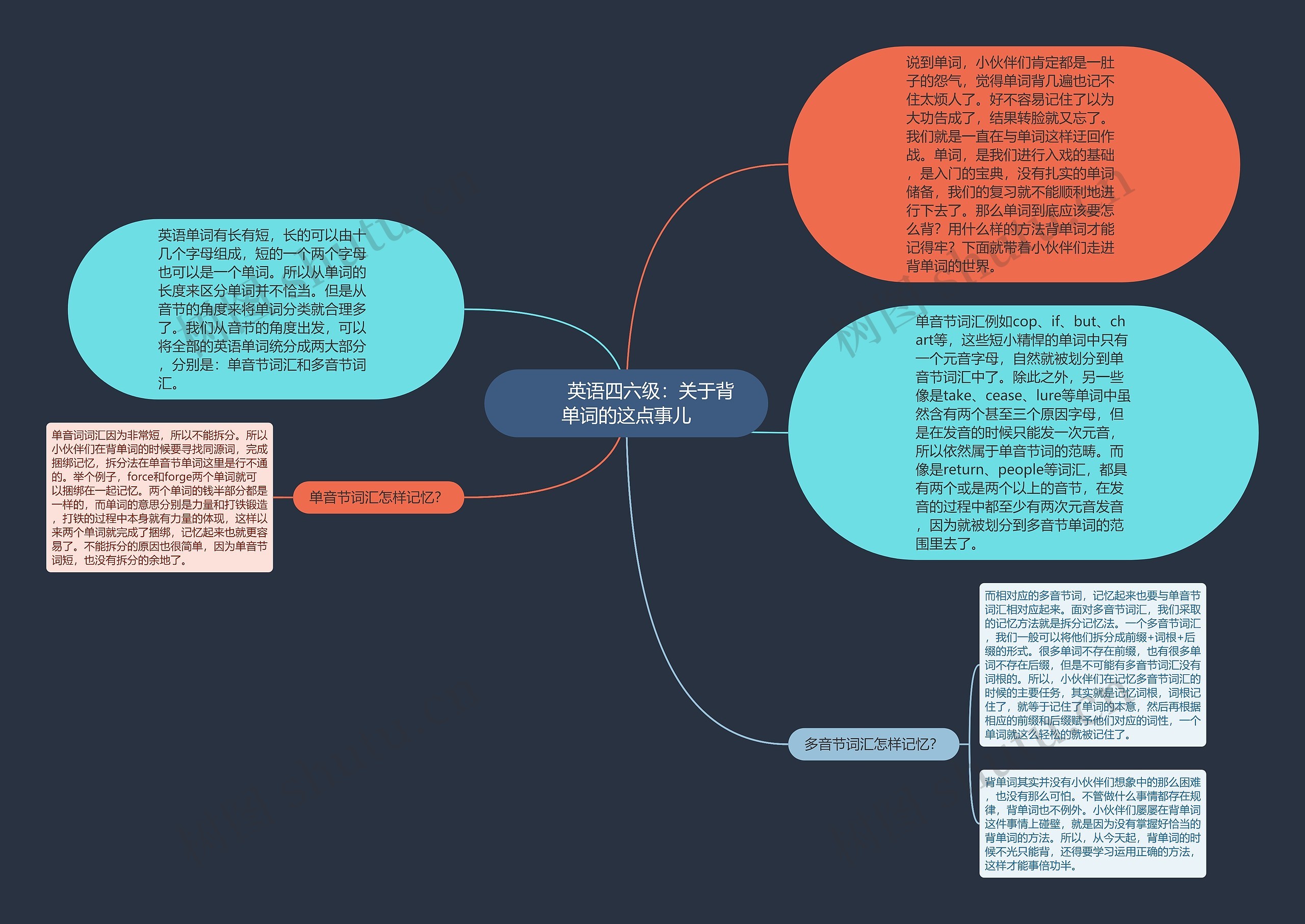         	英语四六级：关于背单词的这点事儿思维导图