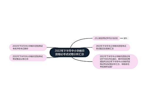 2022年下半年中小学教师资格证考试试卷分析汇总