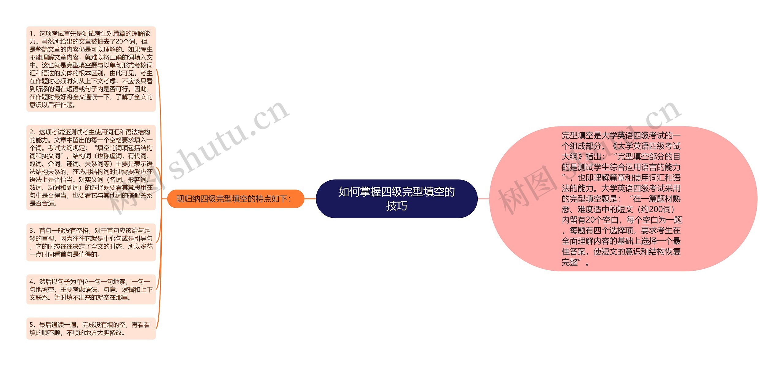 如何掌握四级完型填空的技巧