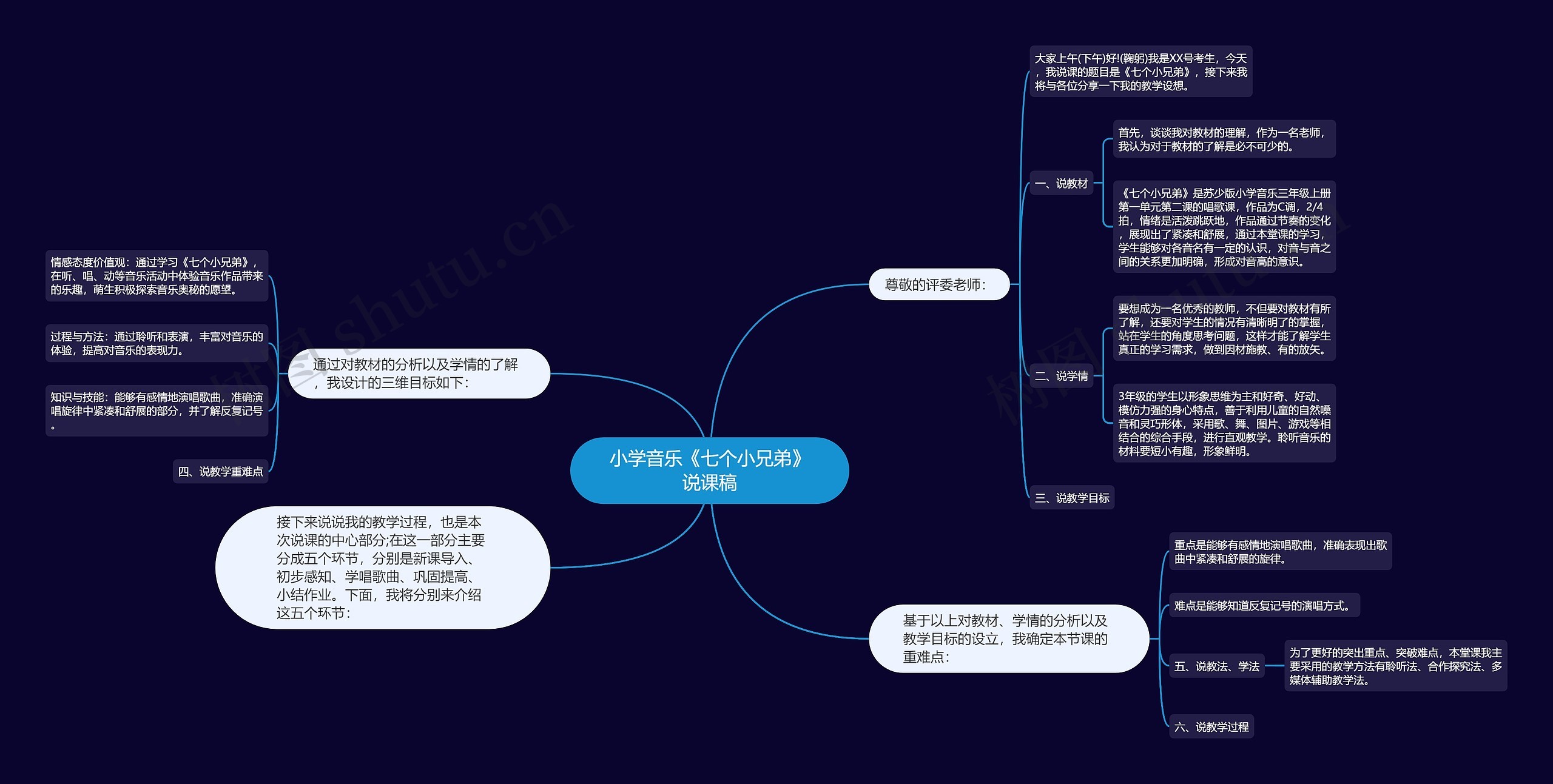 小学音乐《七个小兄弟》说课稿思维导图