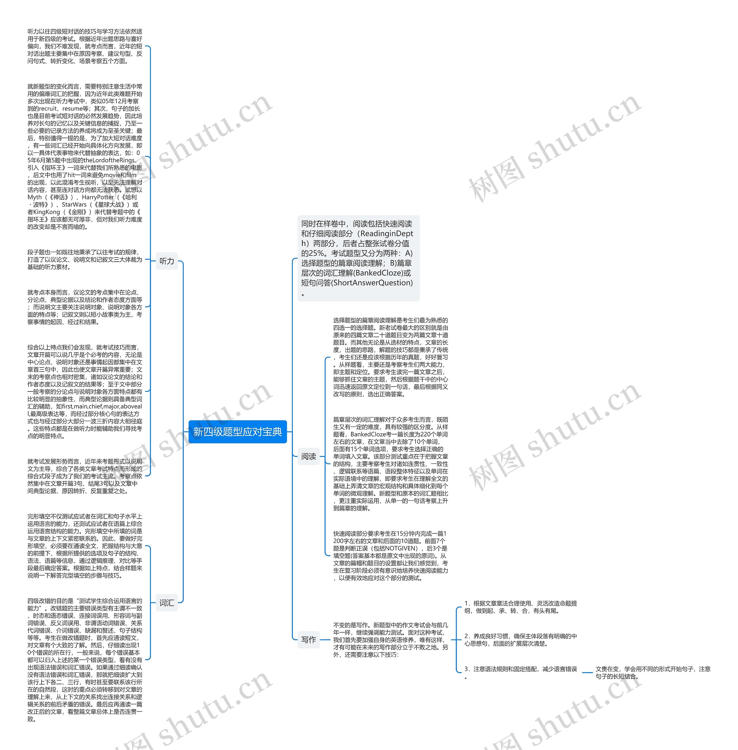 新四级题型应对宝典思维导图
