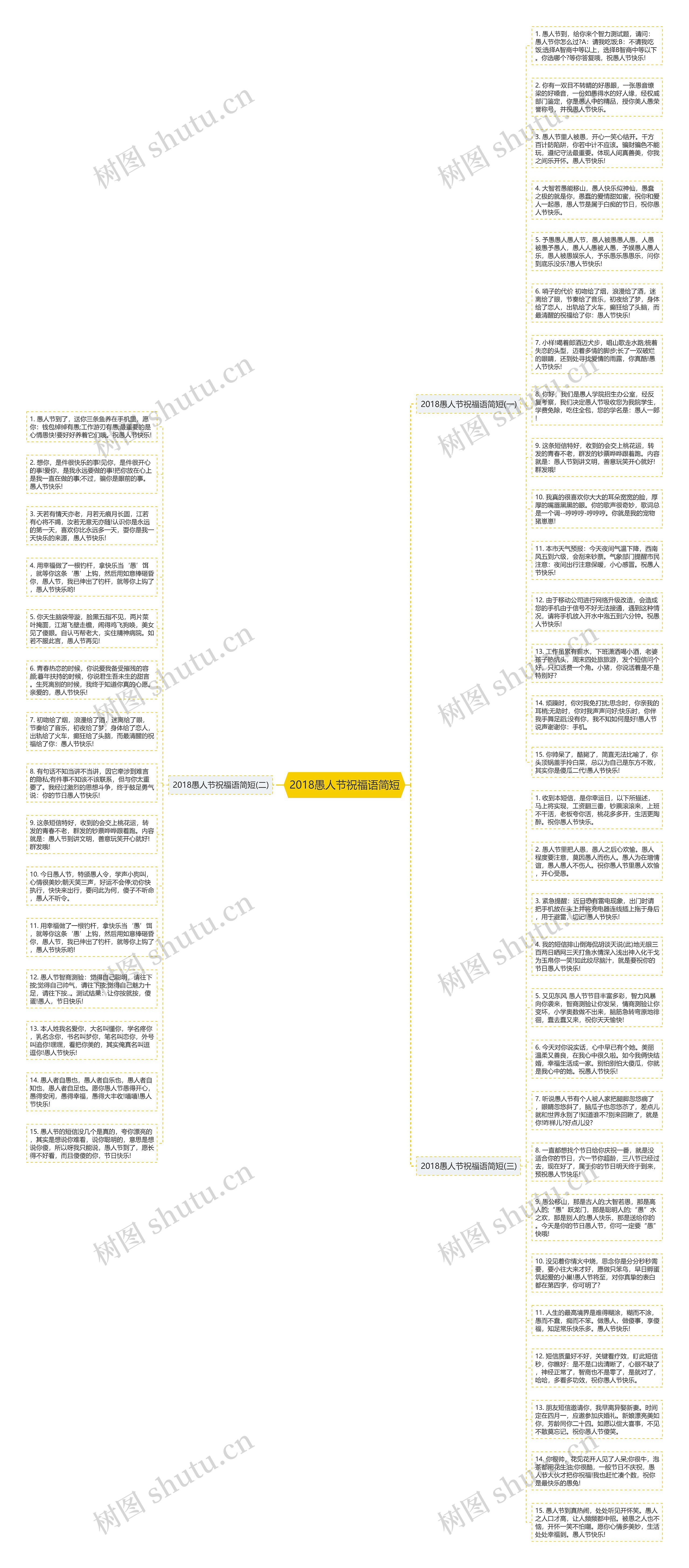 2018愚人节祝福语简短思维导图