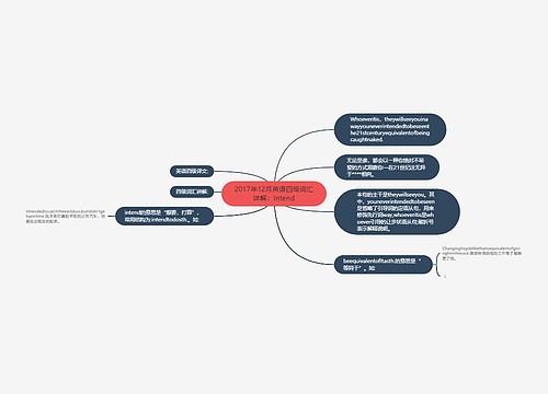 2017年12月英语四级词汇详解：intend