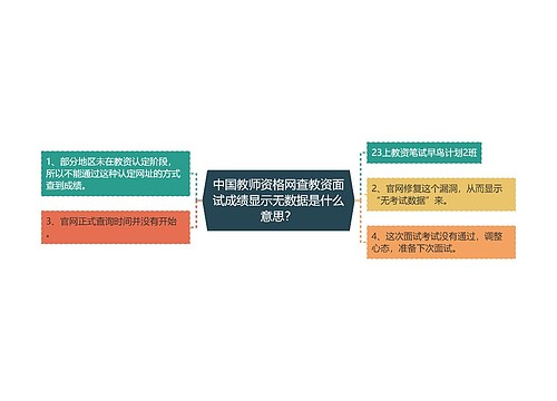 中国教师资格网查教资面试成绩显示无数据是什么意思？