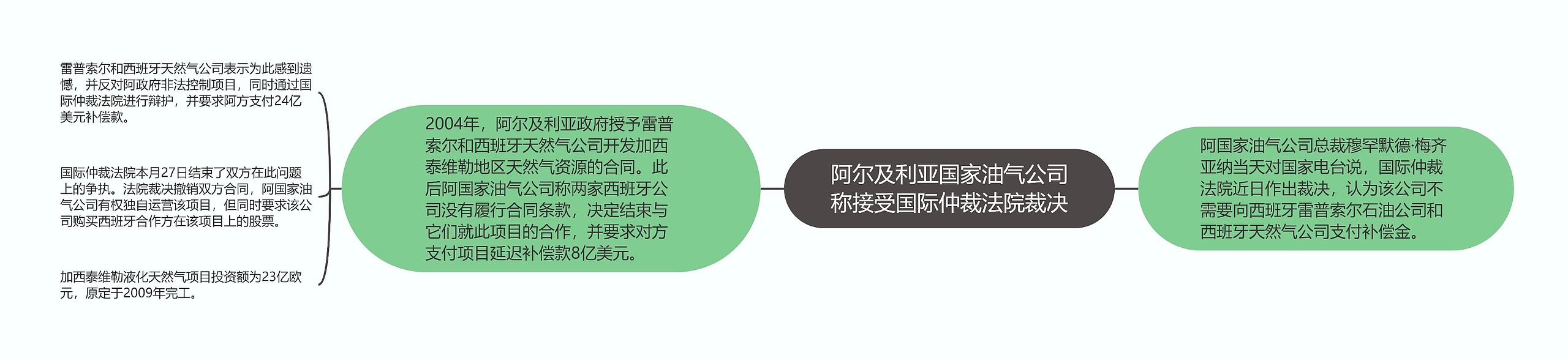 阿尔及利亚国家油气公司称接受国际仲裁法院裁决