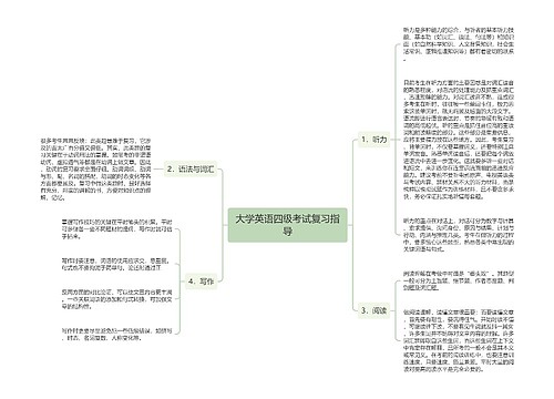 大学英语四级考试复习指导