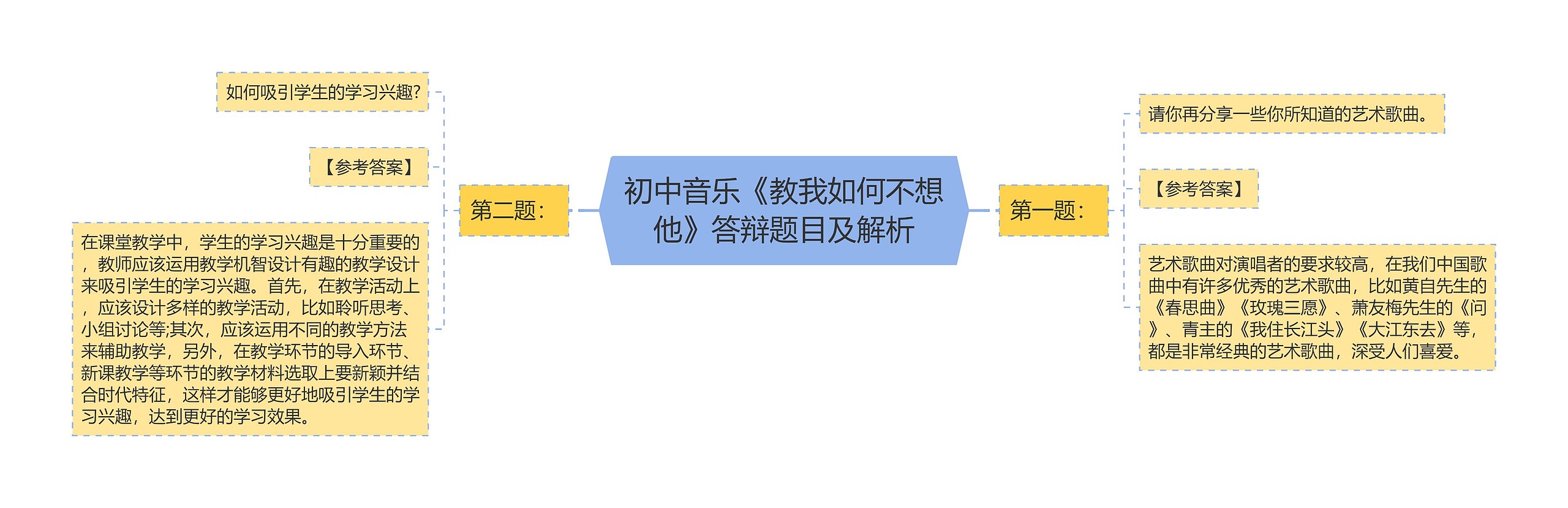 初中音乐《教我如何不想他》答辩题目及解析思维导图