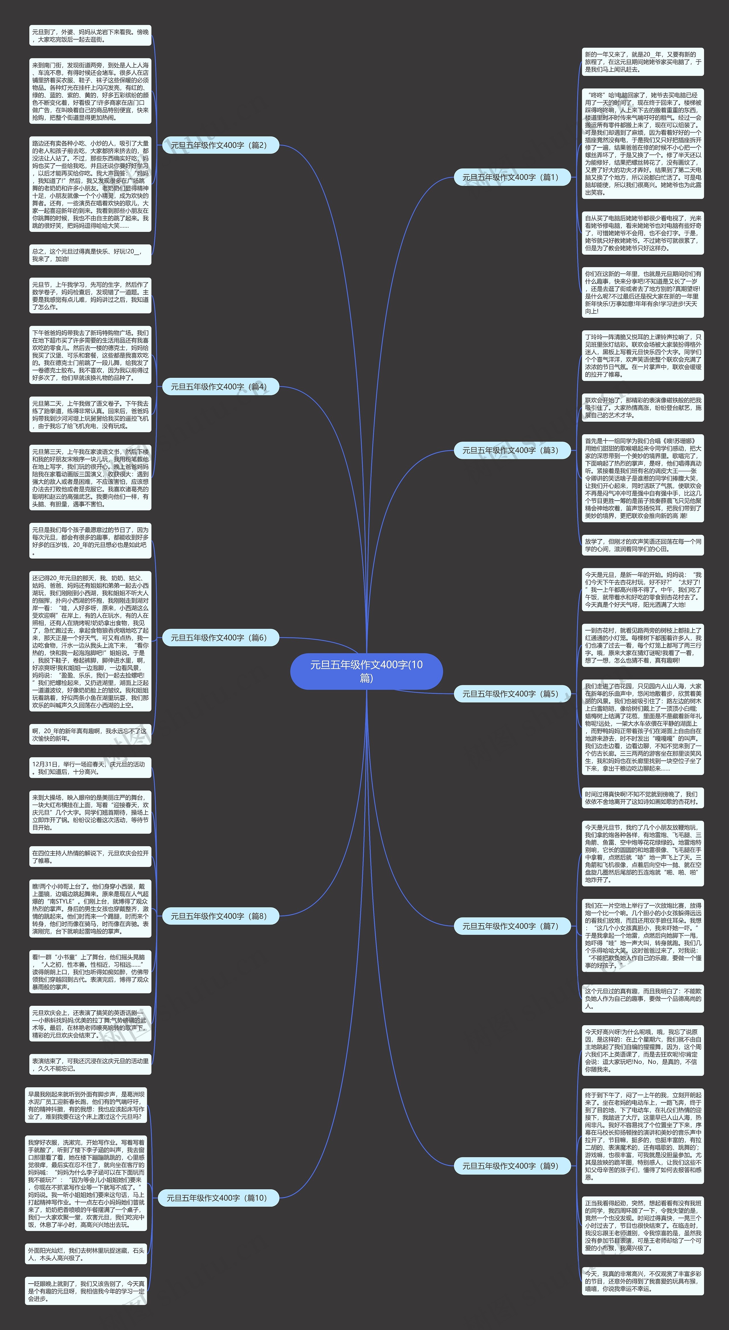元旦五年级作文400字(10篇)思维导图