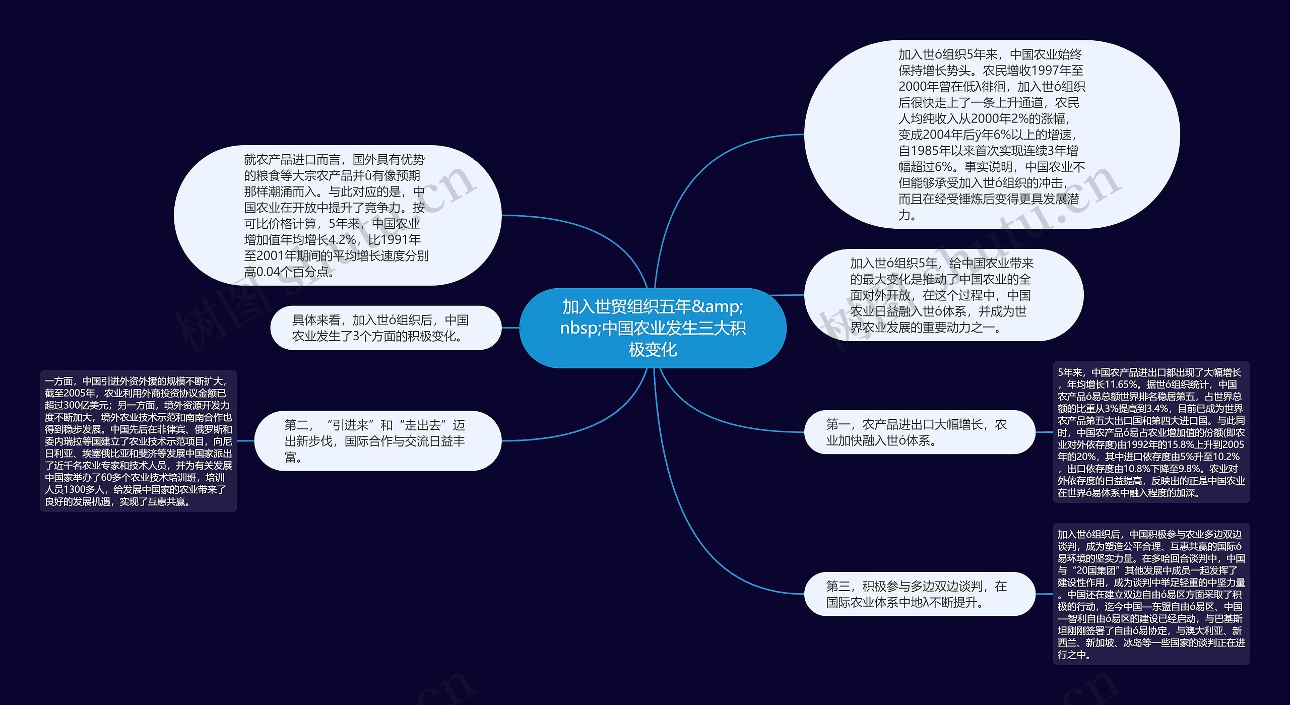 加入世贸组织五年&amp;nbsp;中国农业发生三大积极变化