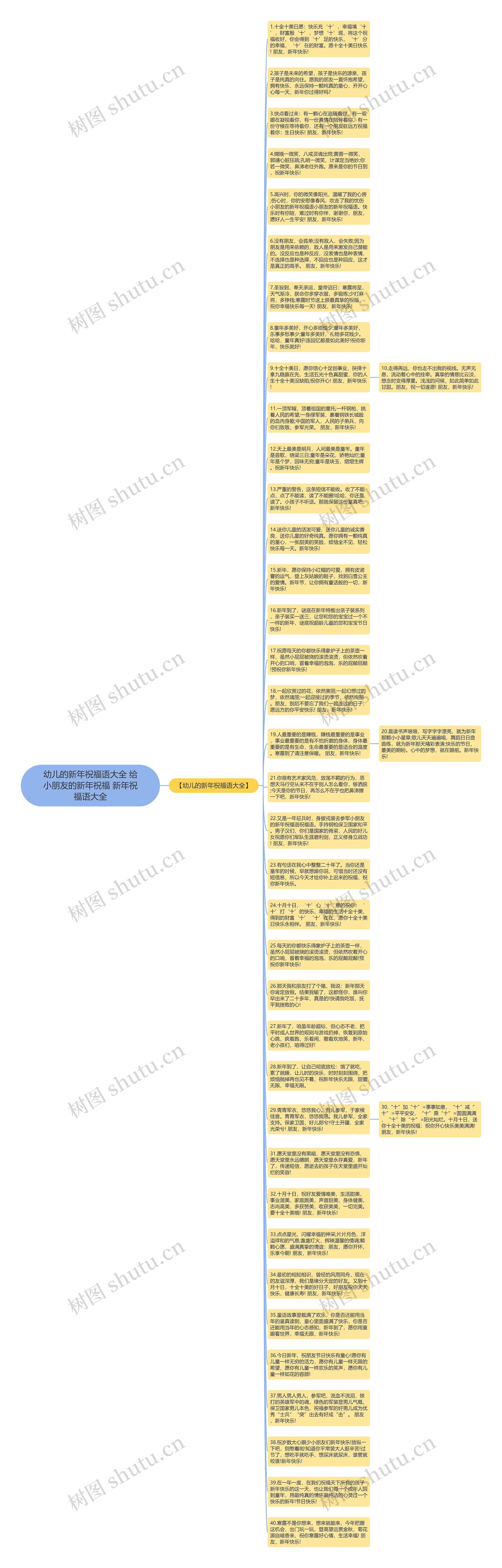 幼儿的新年祝福语大全 给小朋友的新年祝福 新年祝福语大全思维导图
