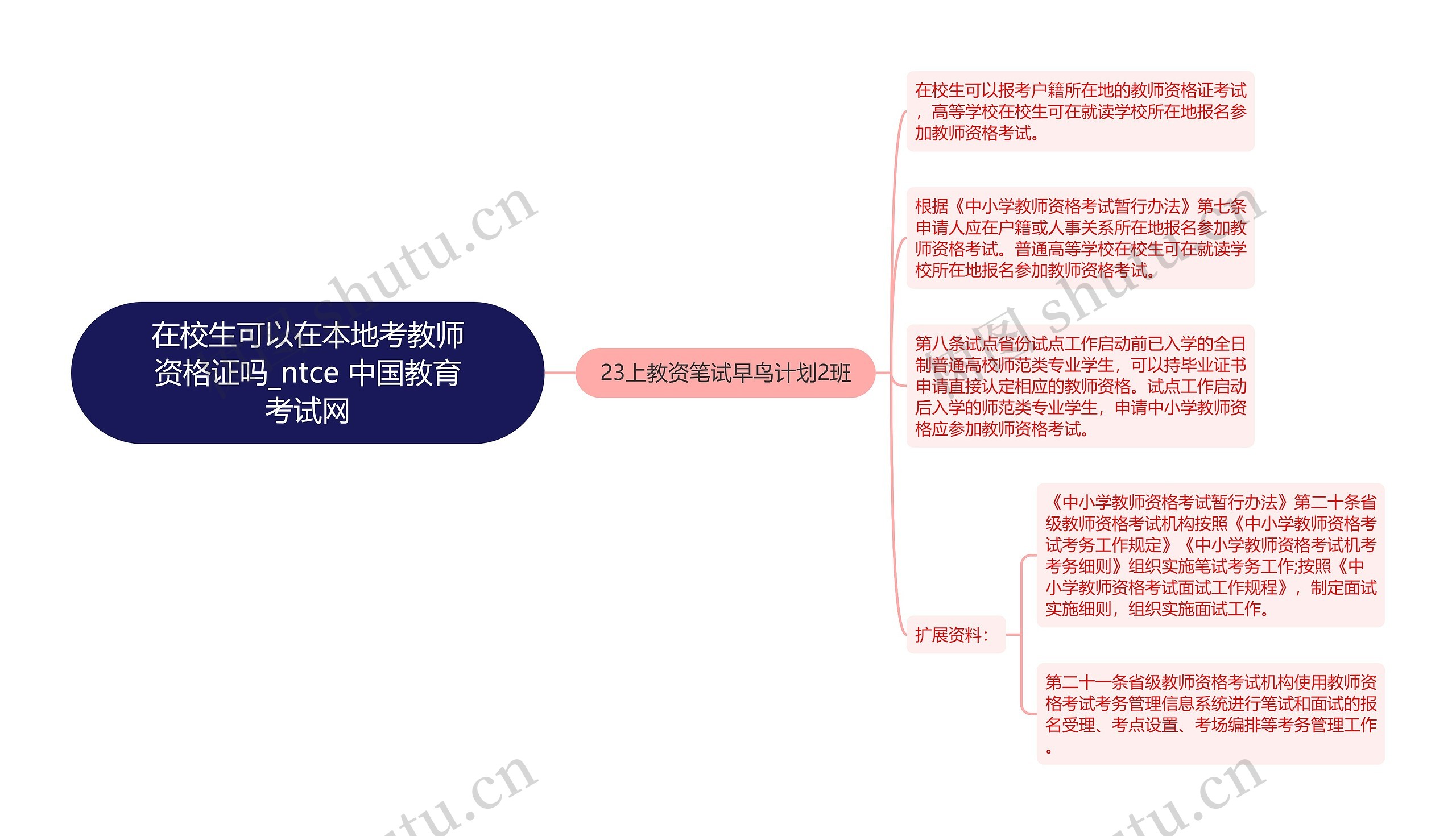 在校生可以在本地考教师资格证吗_ntce 中国教育考试网思维导图