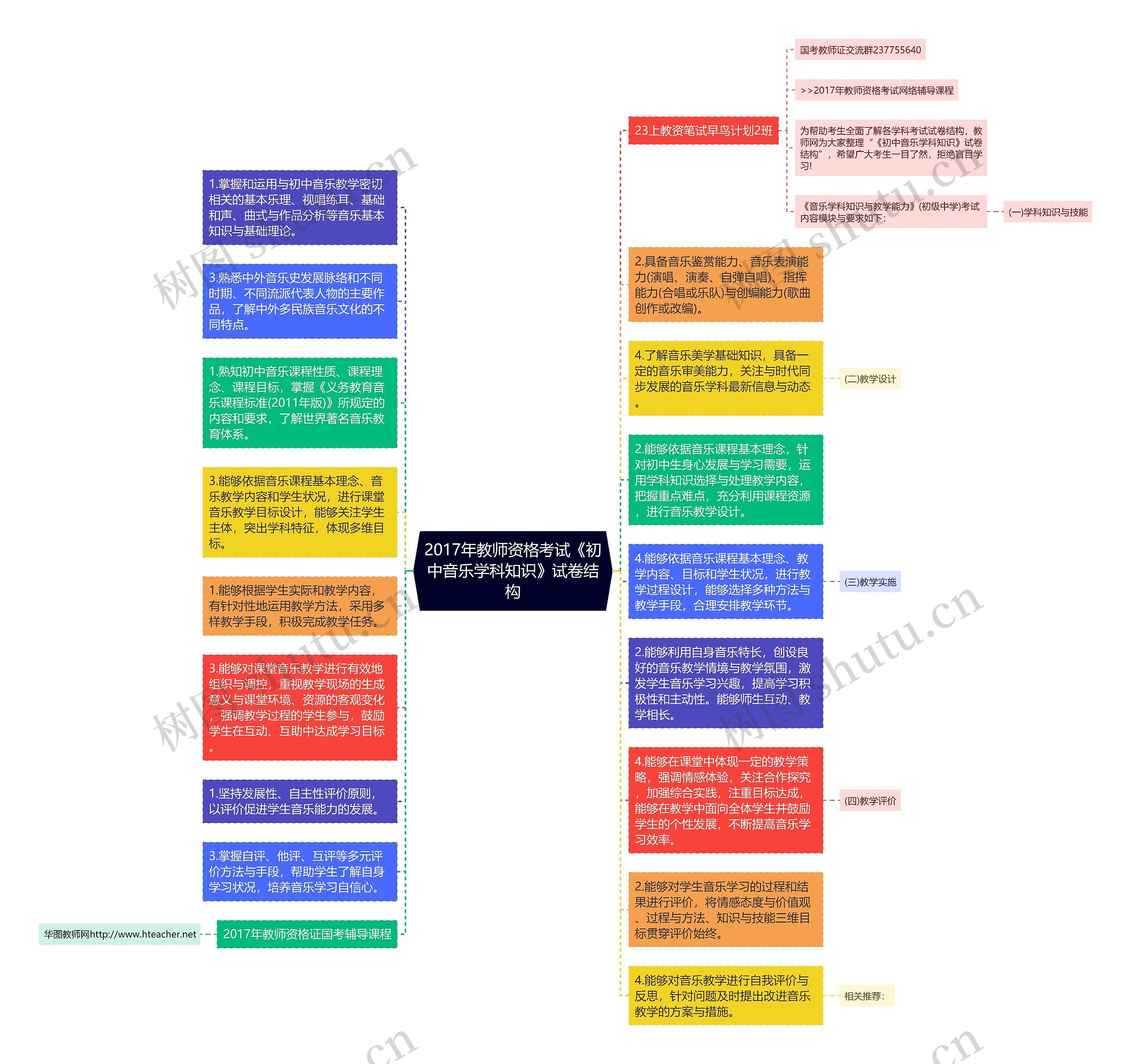 2017年教师资格考试《初中音乐学科知识》试卷结构