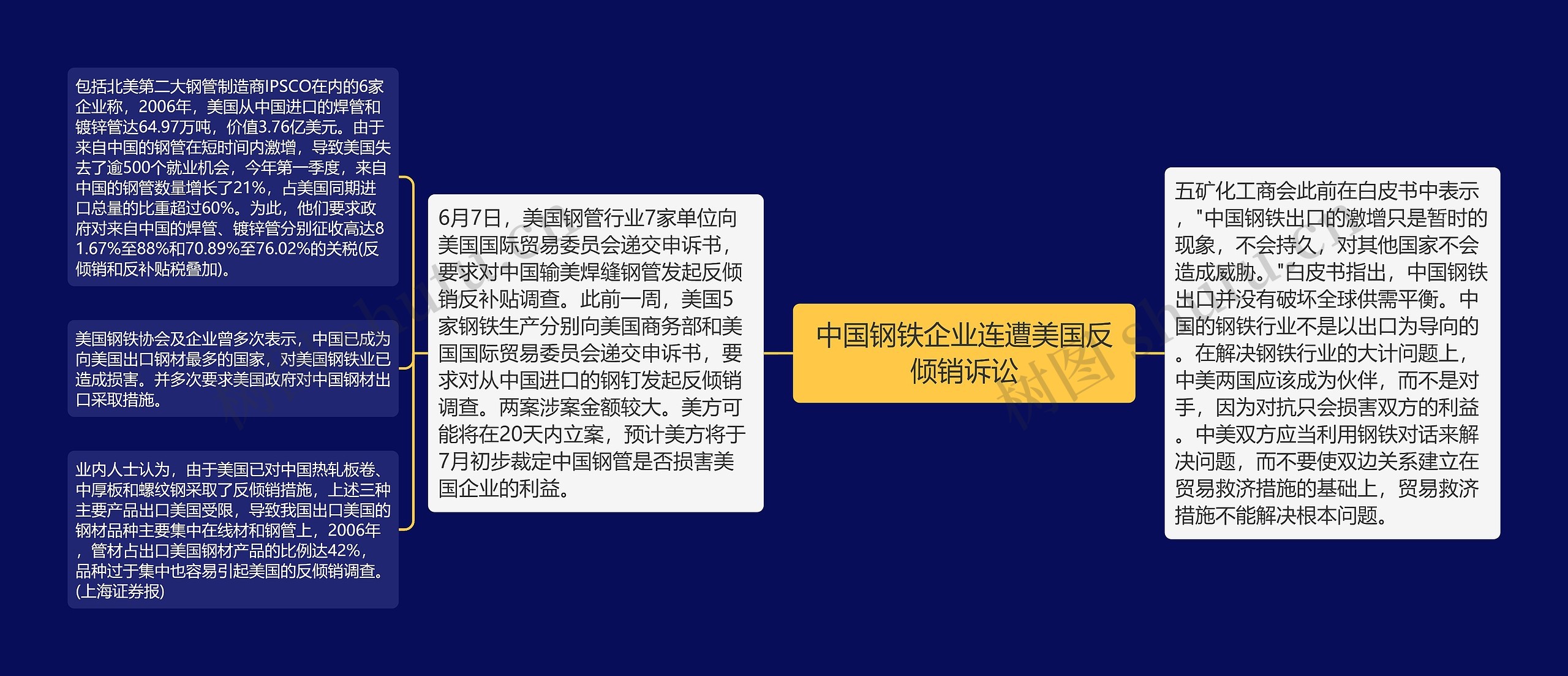 中国钢铁企业连遭美国反倾销诉讼 中国钢铁企业连遭美国反倾销诉讼