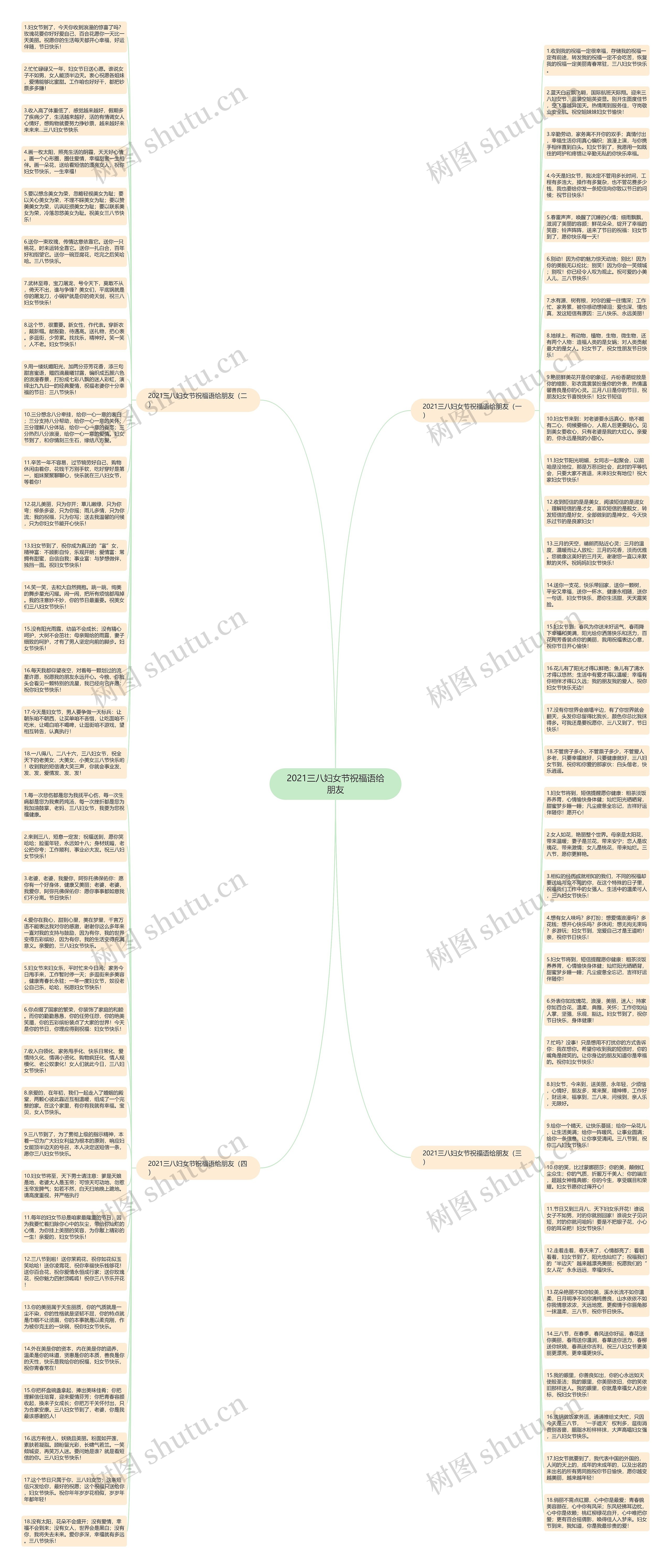 2021三八妇女节祝福语给朋友思维导图
