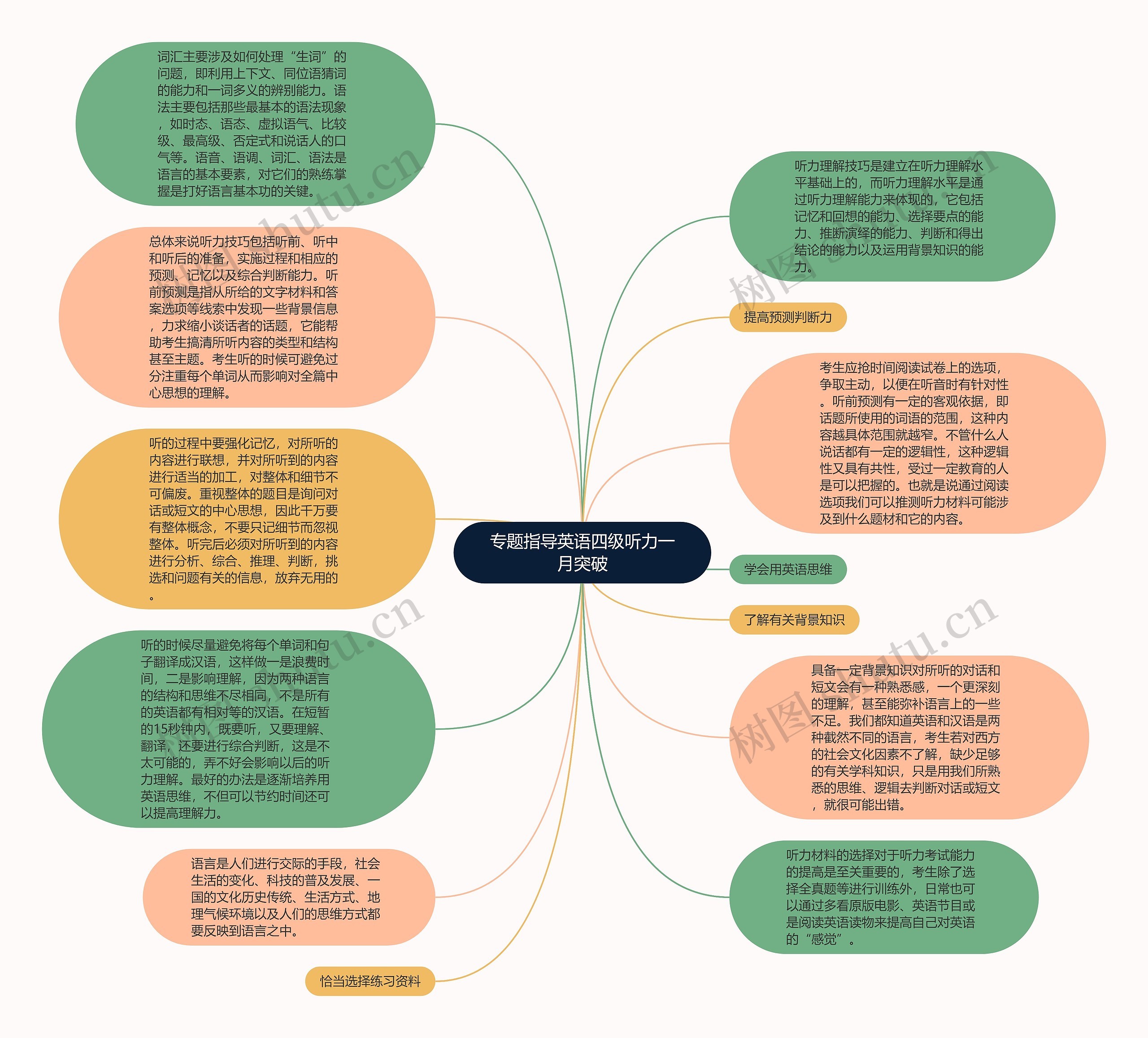 专题指导英语四级听力一月突破