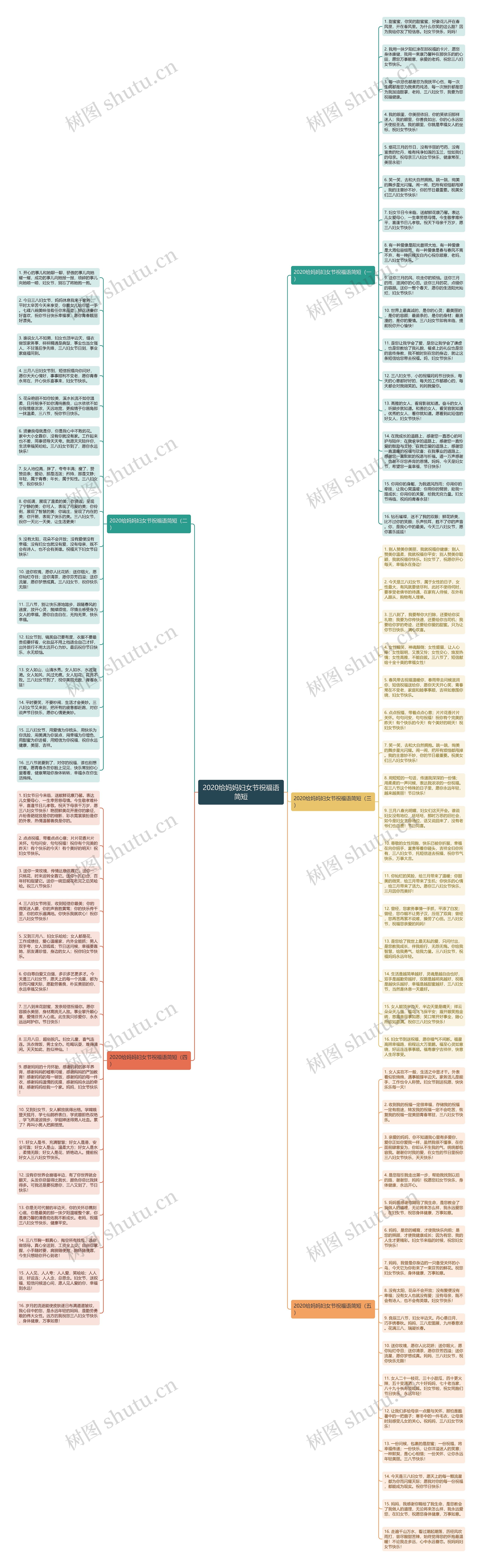 2020给妈妈妇女节祝福语简短思维导图
