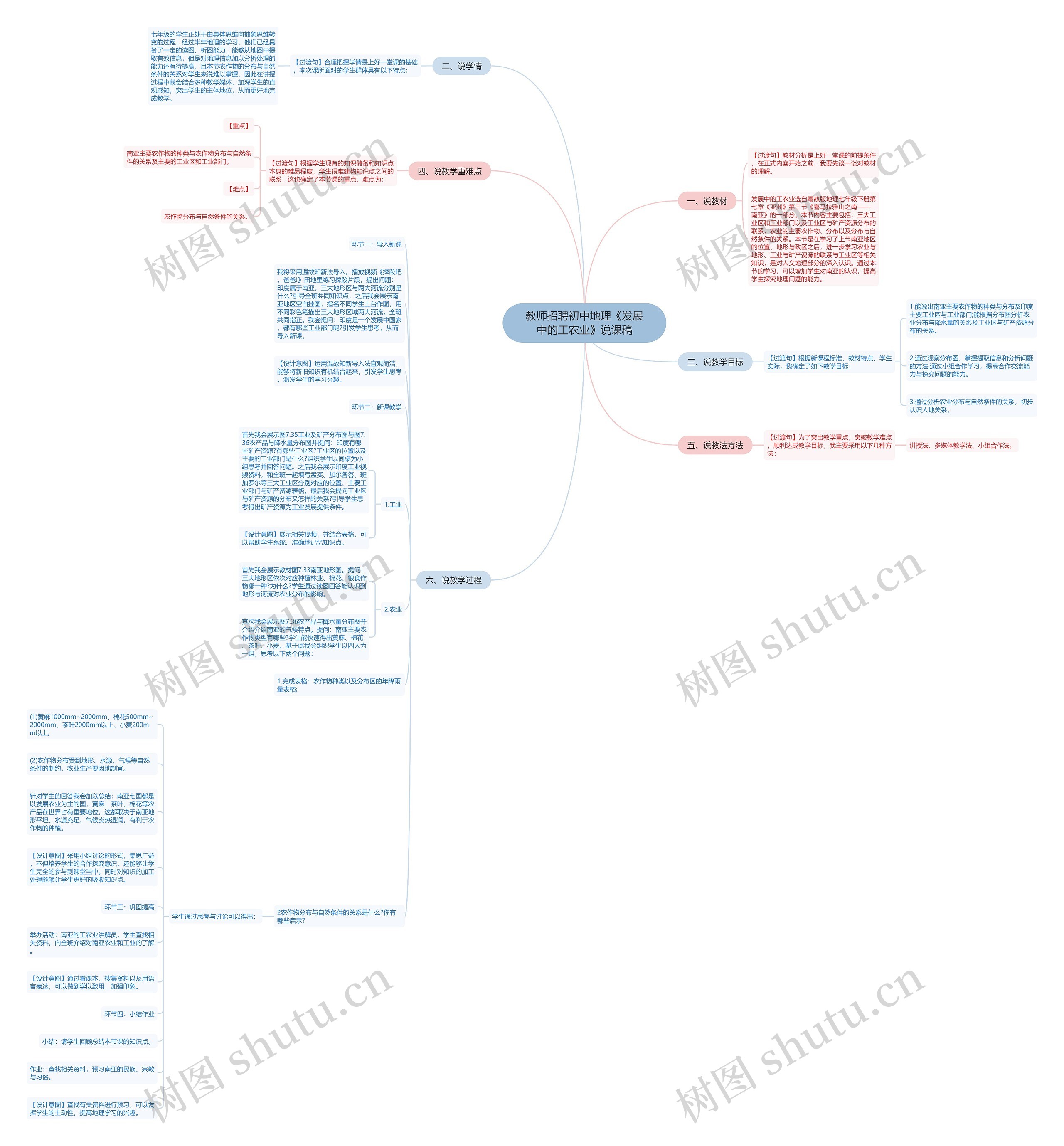 教师招聘初中地理《发展中的工农业》说课稿思维导图