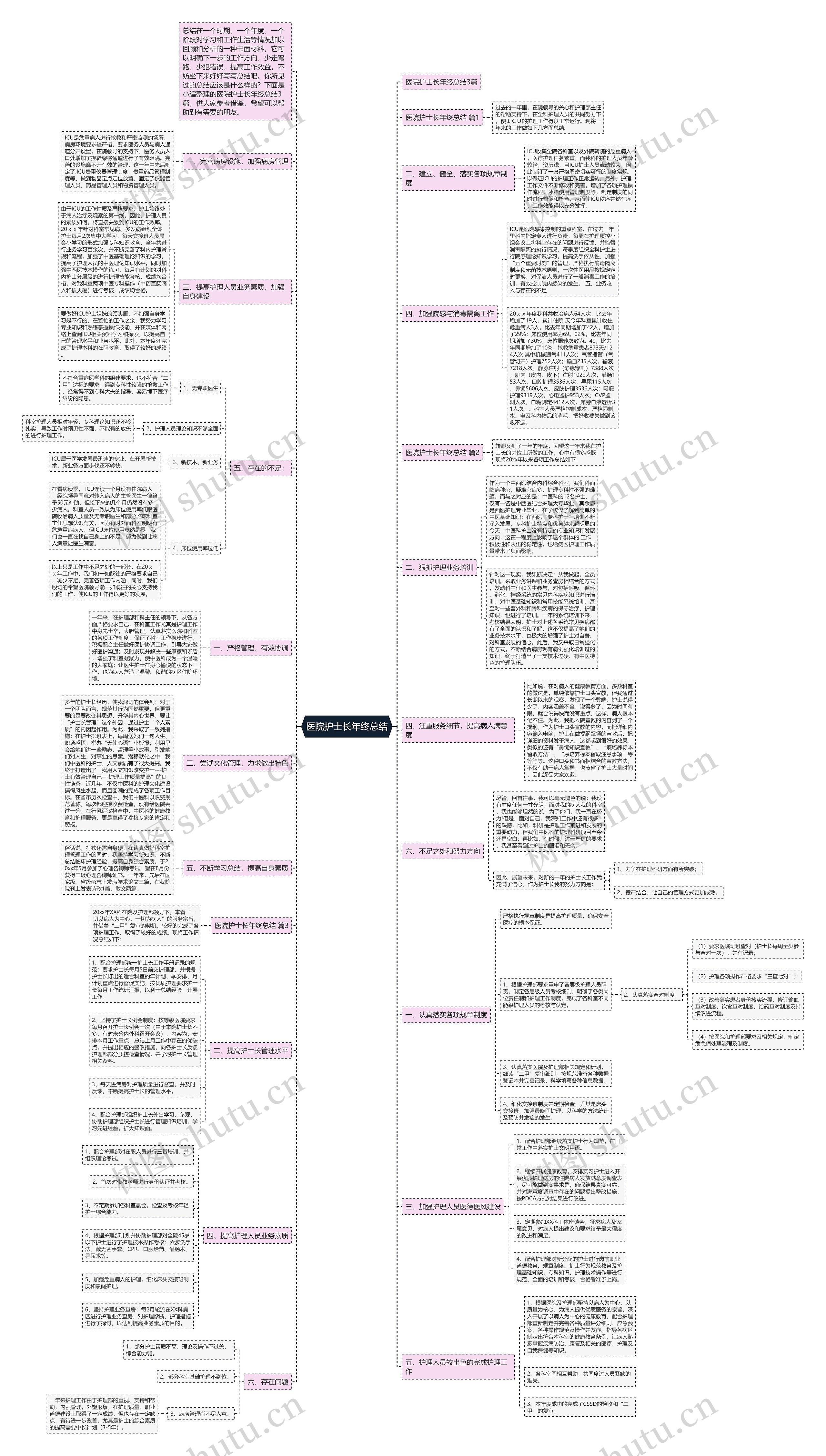 医院护士长年终总结 医院护士长年终总结