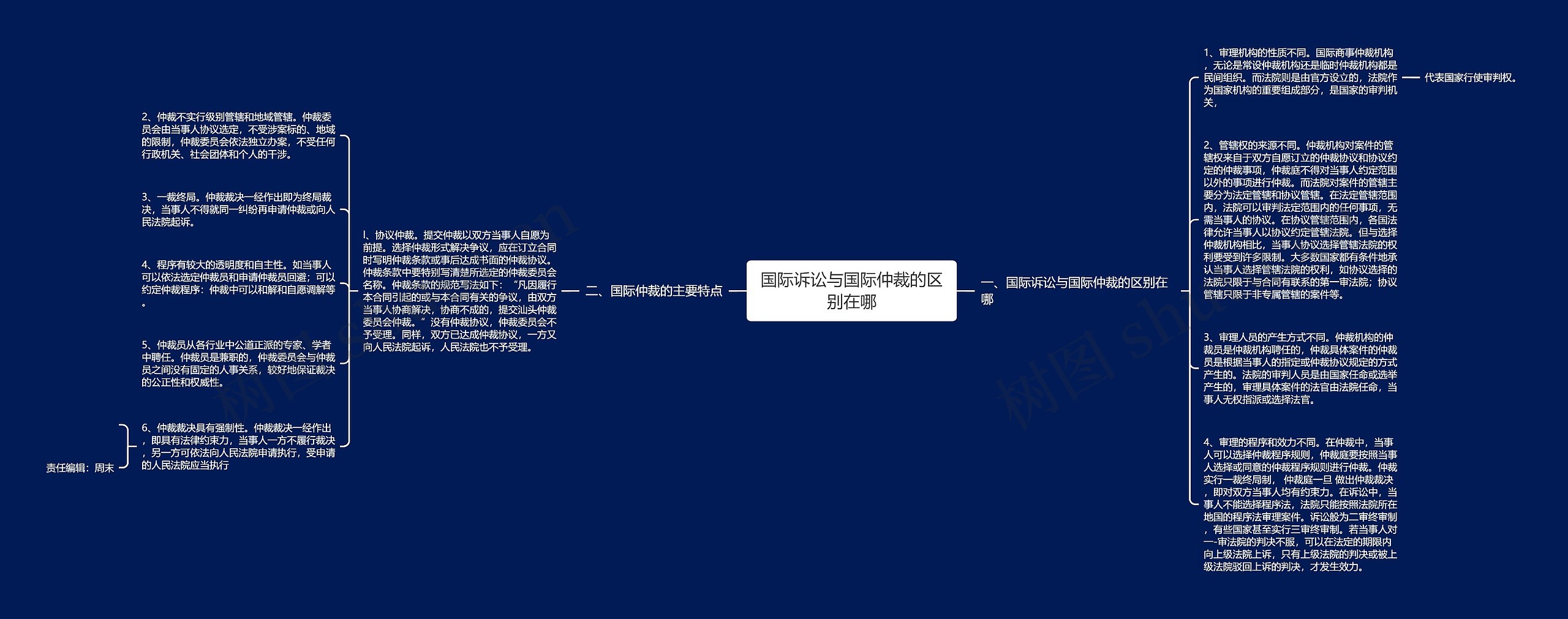 国际诉讼与国际仲裁的区别在哪思维导图