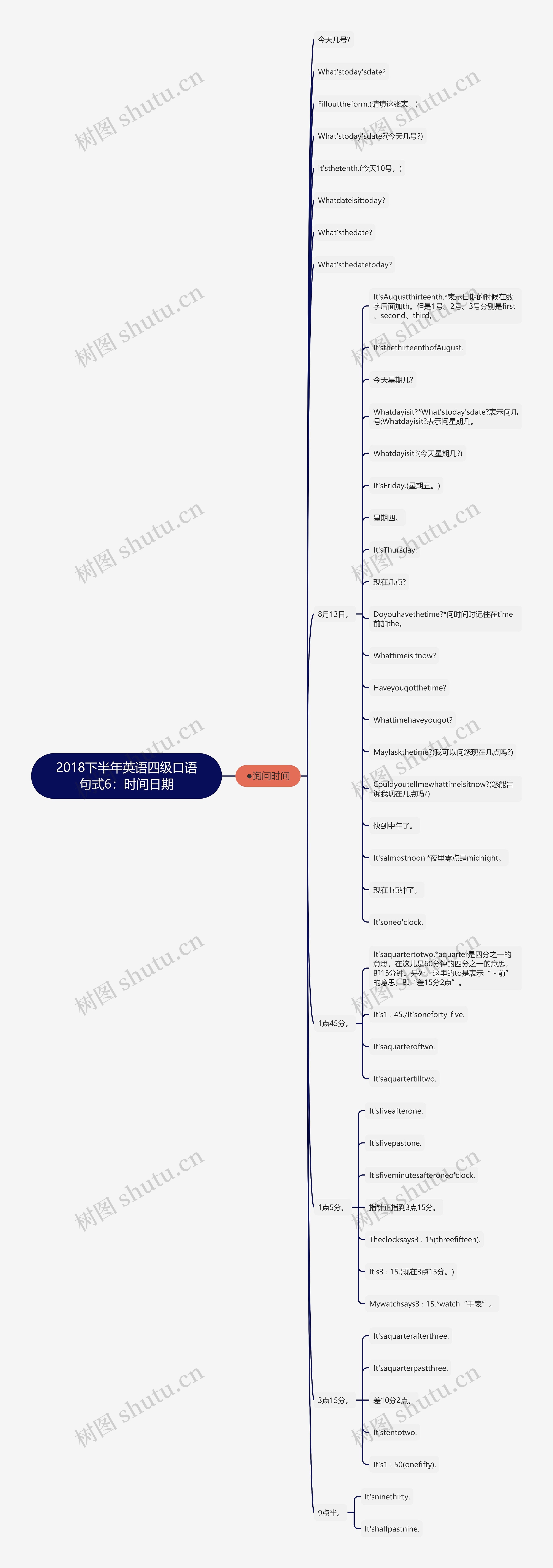 2018下半年英语四级口语句式6：时间日期思维导图