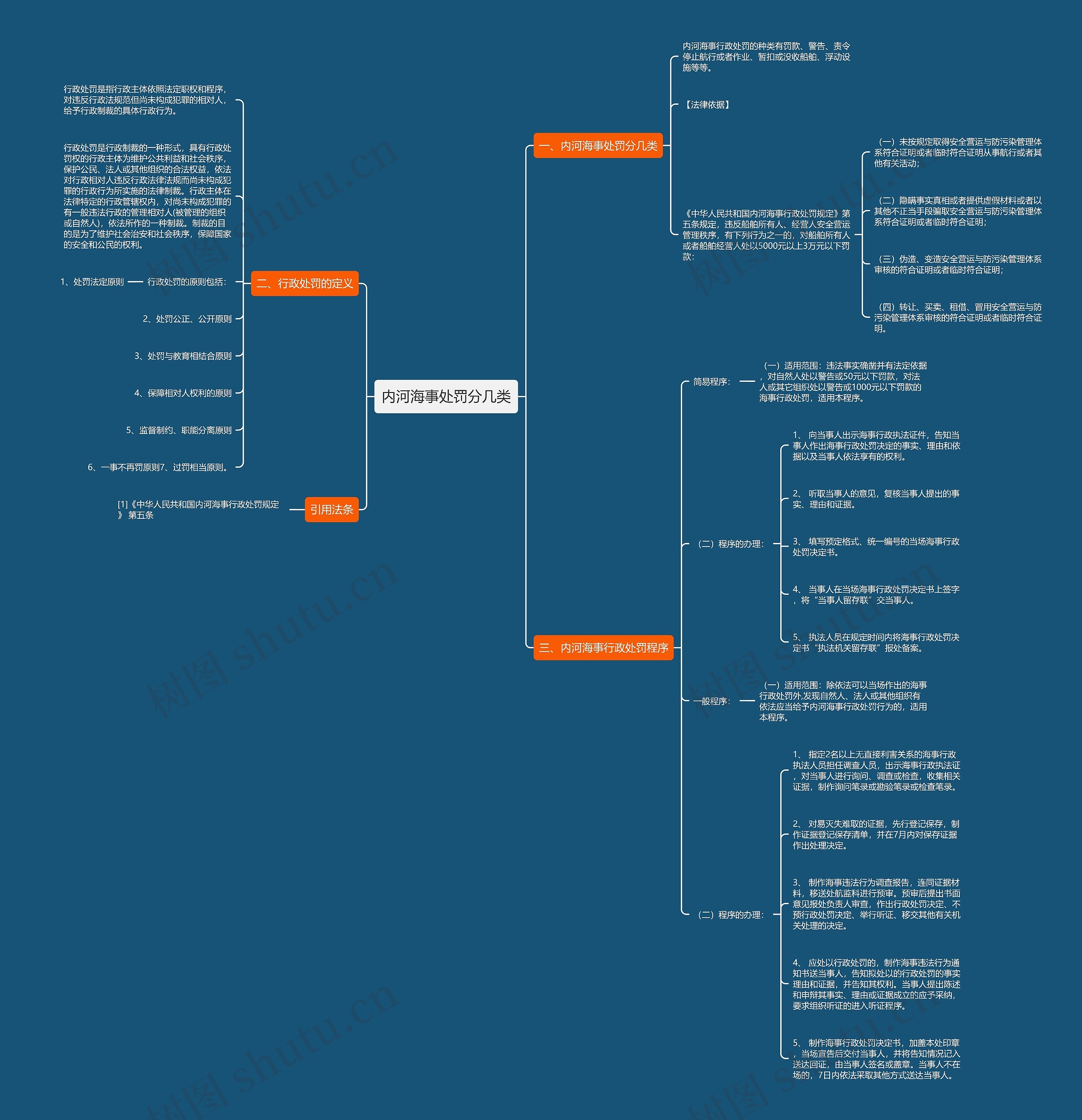 内河海事处罚分几类思维导图高清图 内河海事处罚分几类思维导图