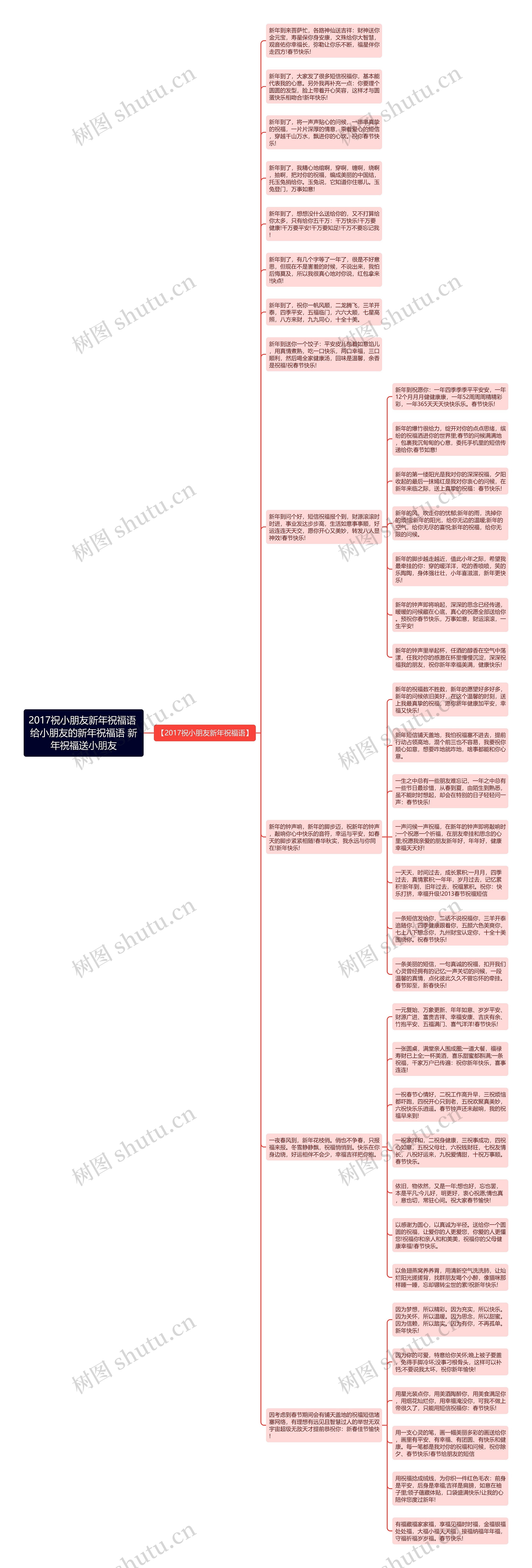 2017祝小朋友新年祝福语 给小朋友的新年祝福语 新年祝福送小朋友思维导图