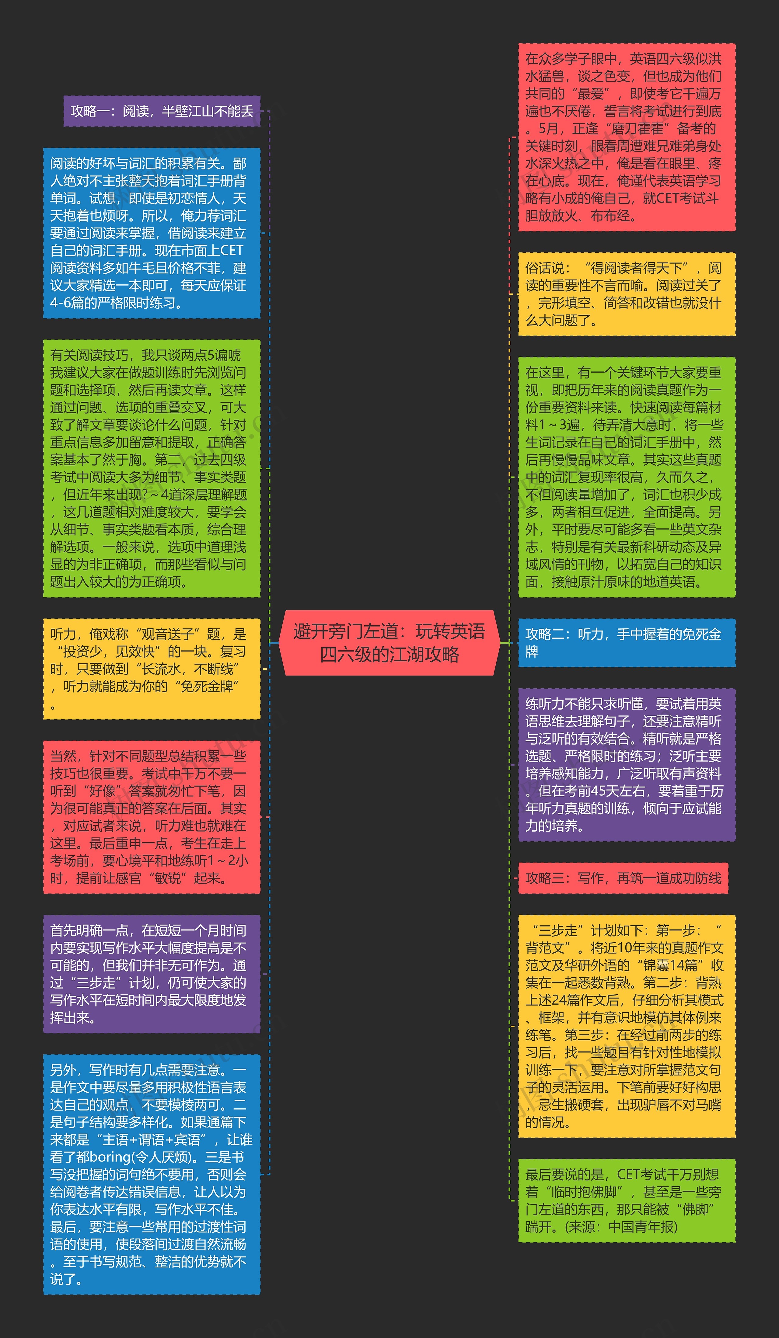 避开旁门左道：玩转英语四六级的江湖攻略
