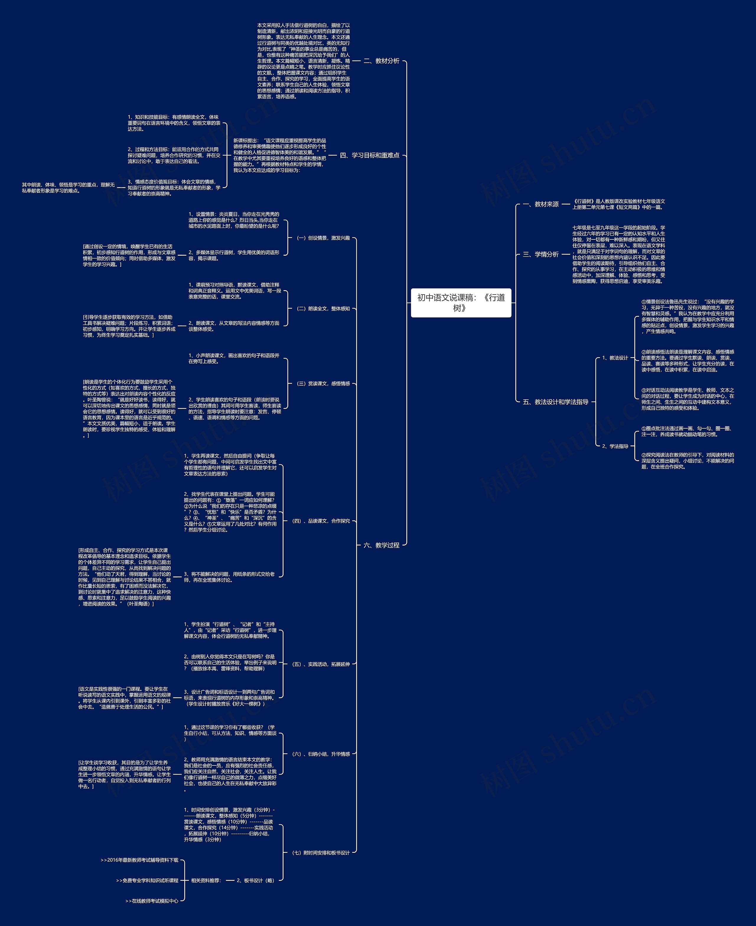 初中语文说课稿：《行道树》思维导图